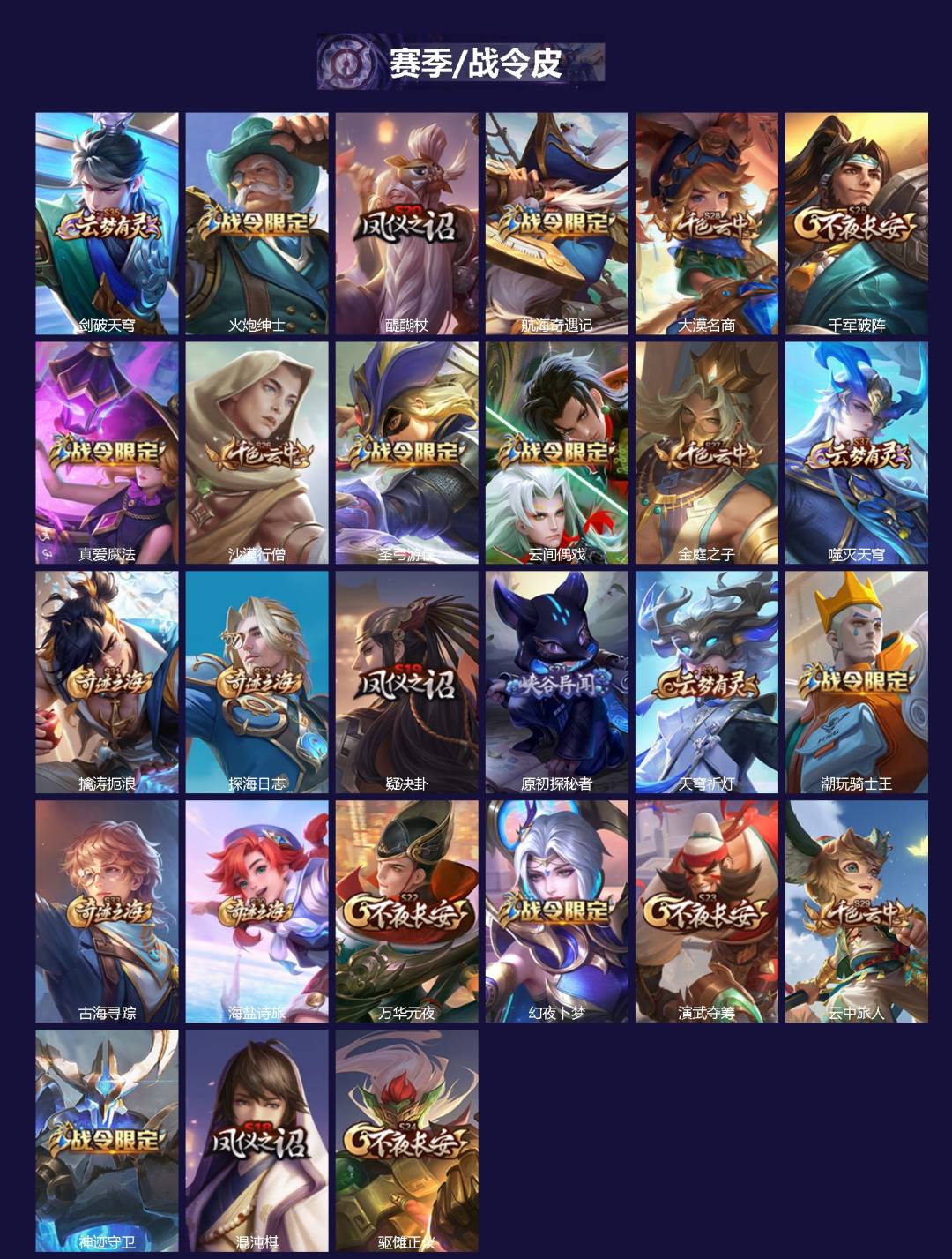 WZQM3385492王者荣耀账号详情图3