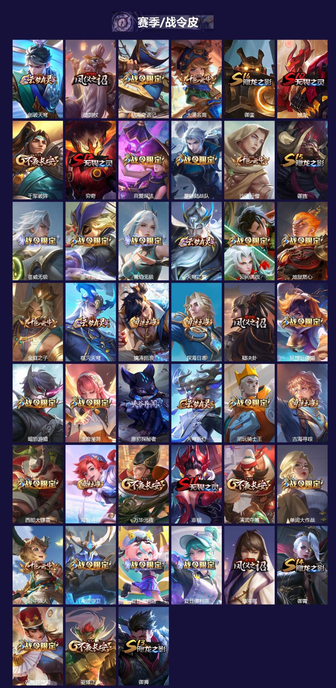 WZQM3385758王者荣耀账号详情图3