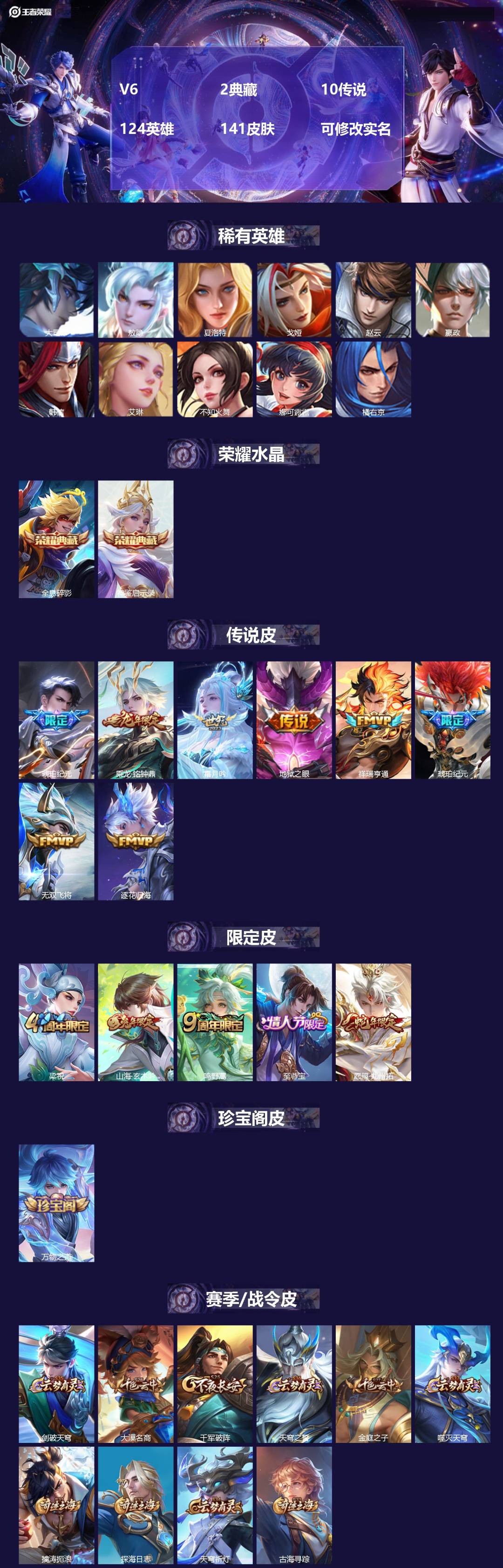 王者荣耀账号安卓QQV6 2典藏 10传说 124英雄 141皮肤 可修改实名 
【稀有英雄】:敖隐(小龙人),大司命,