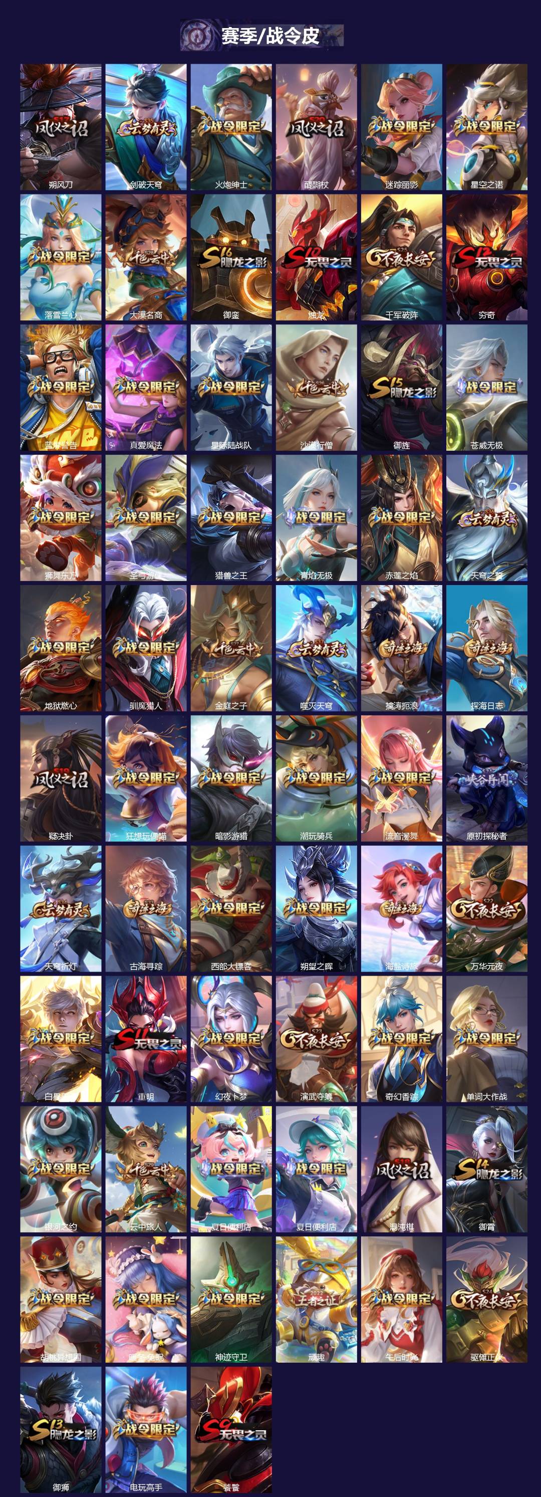 WZQM3385779王者荣耀账号详情图4