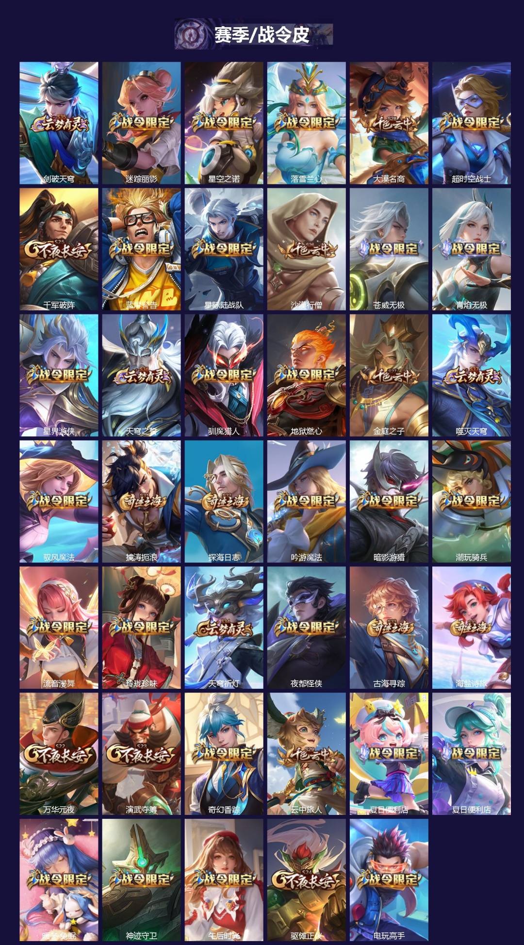 WZQM3385849王者荣耀账号详情图5