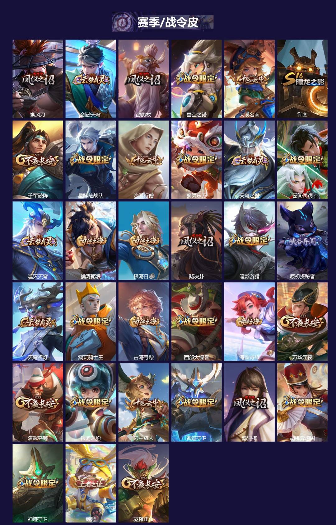 WZQM3385882王者荣耀账号详情图3