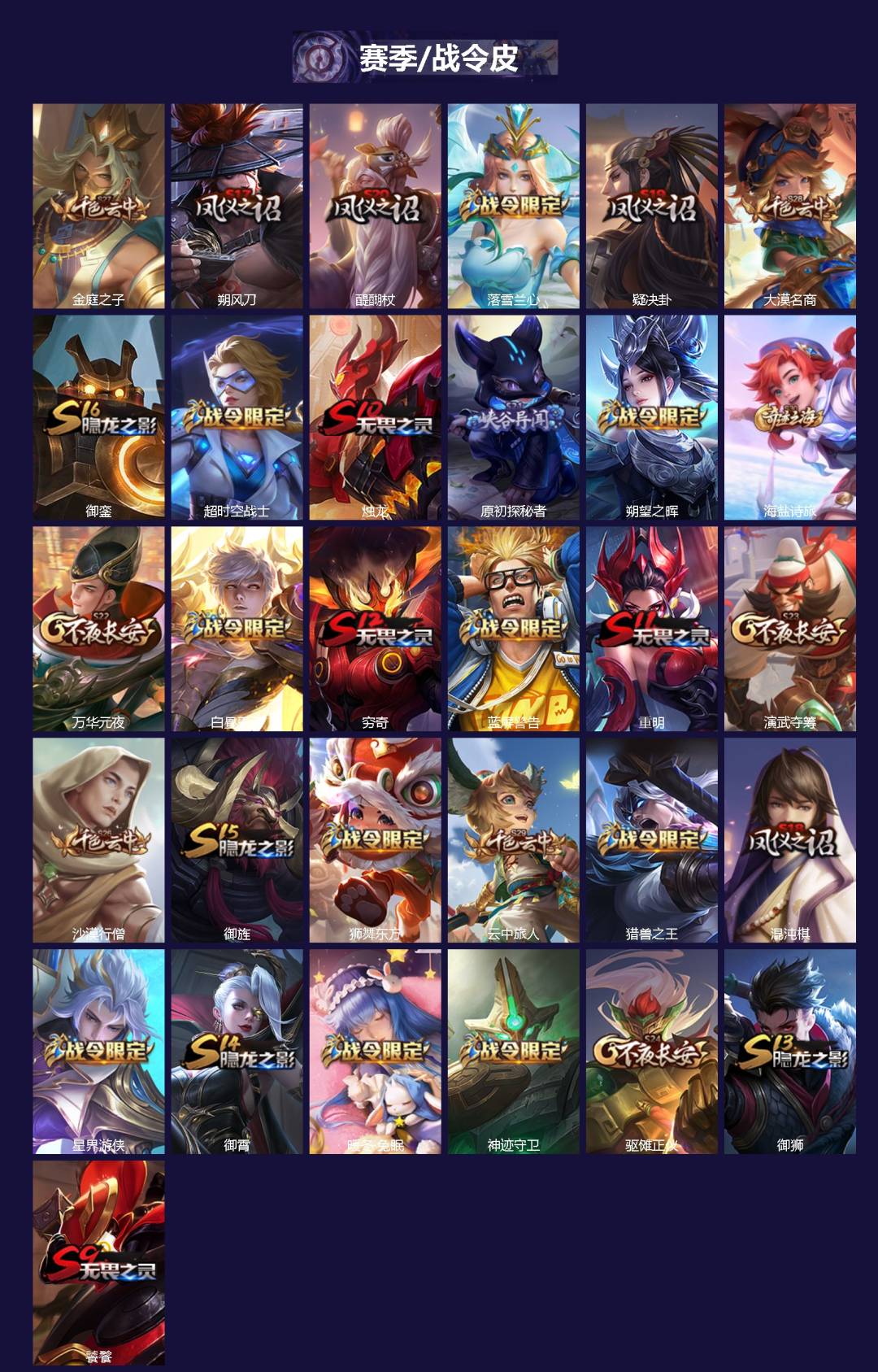 WZQM3385886王者荣耀账号详情图3