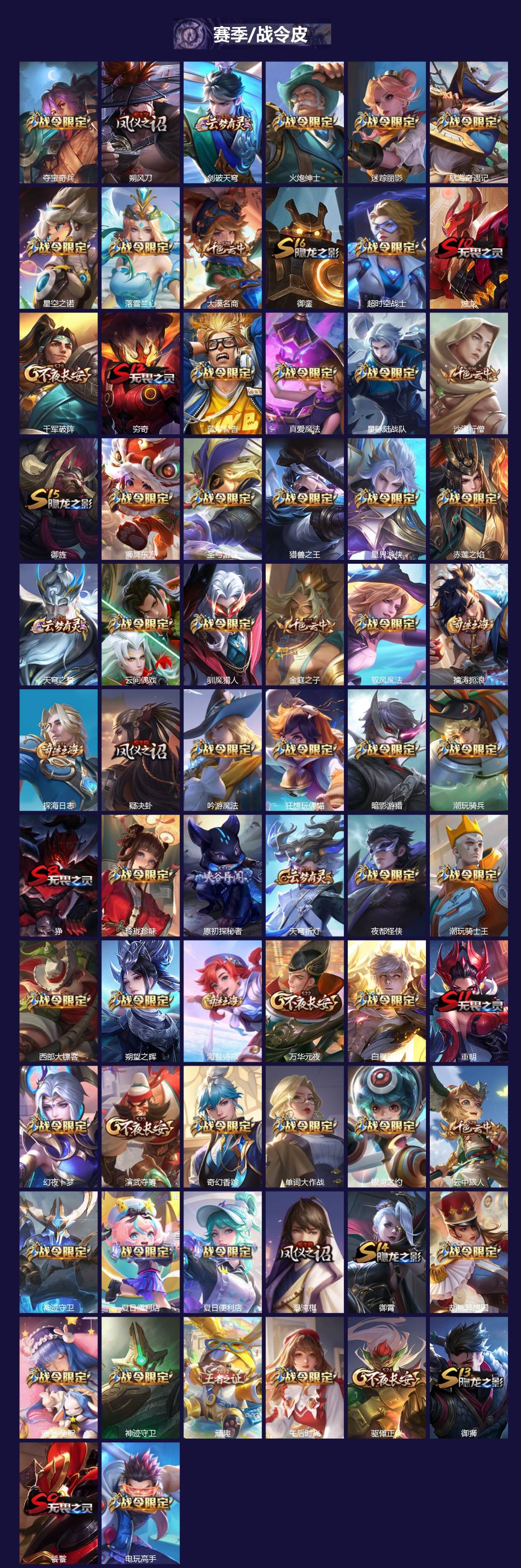 WZQM3385955王者荣耀账号详情图6