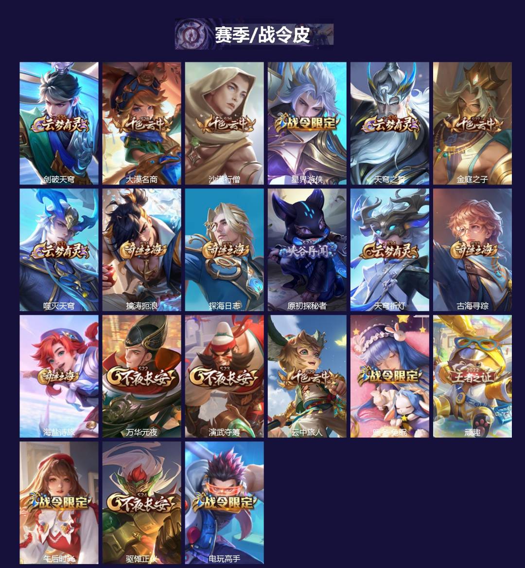 WZQM3386433王者荣耀账号详情图3