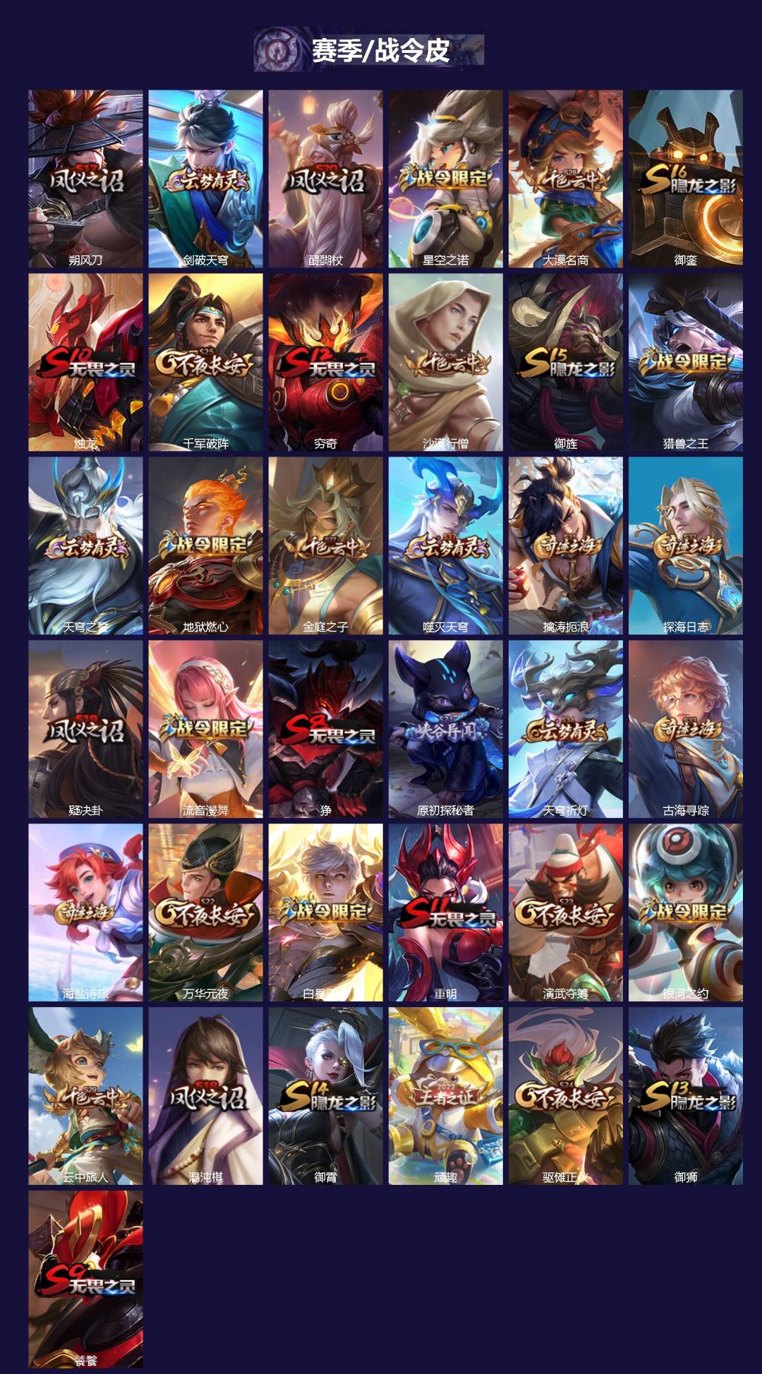 WZQM3386845王者荣耀账号详情图3