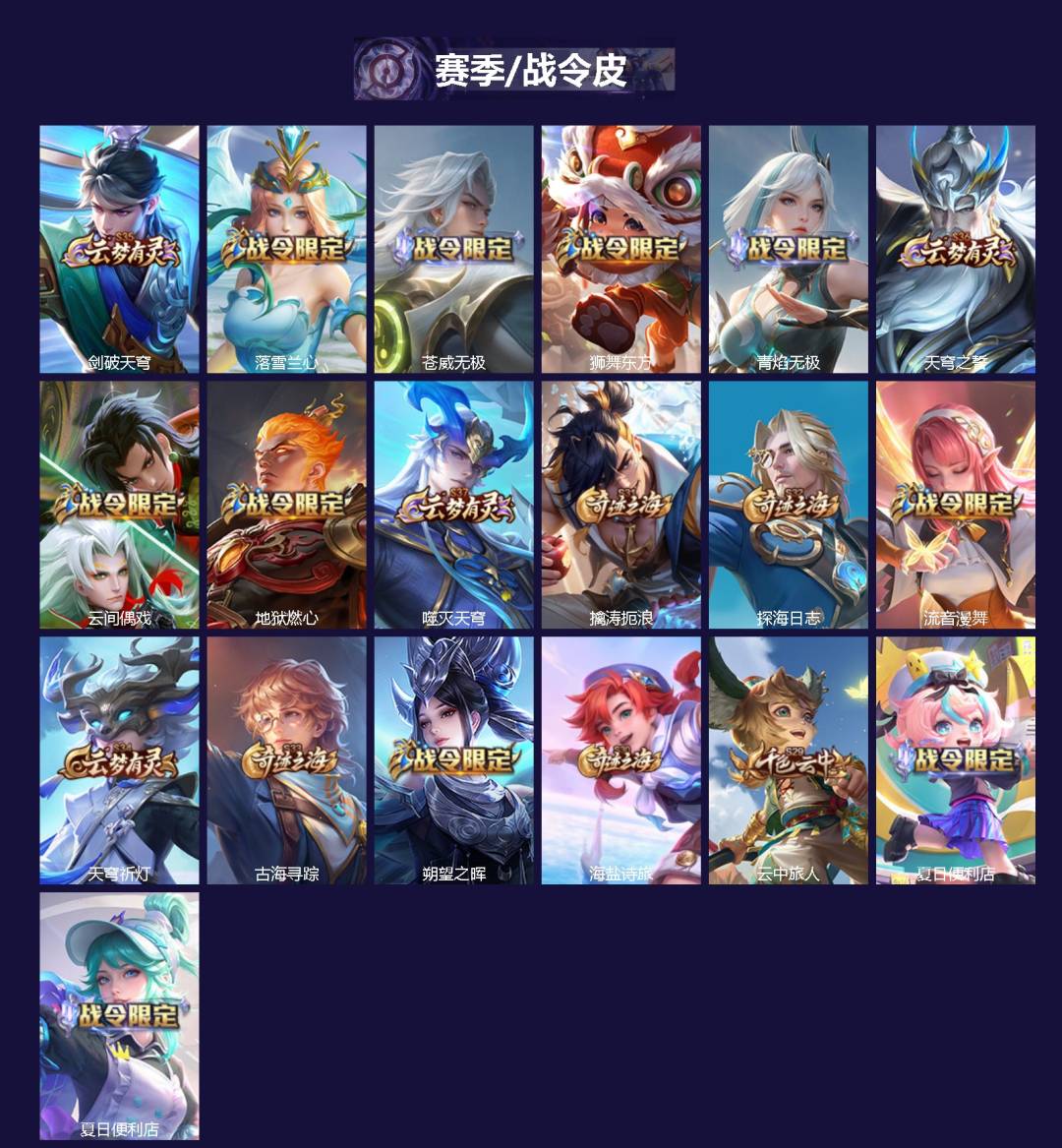 WZQM3387391王者荣耀账号详情图3