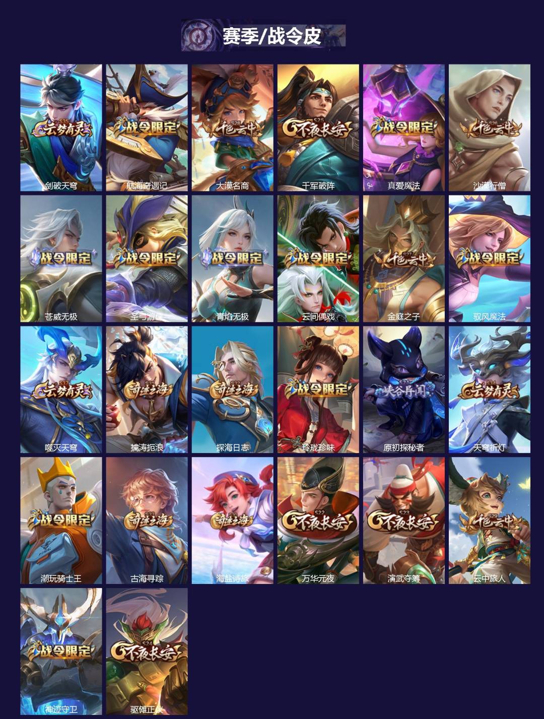 WZQM3387428王者荣耀账号详情图3