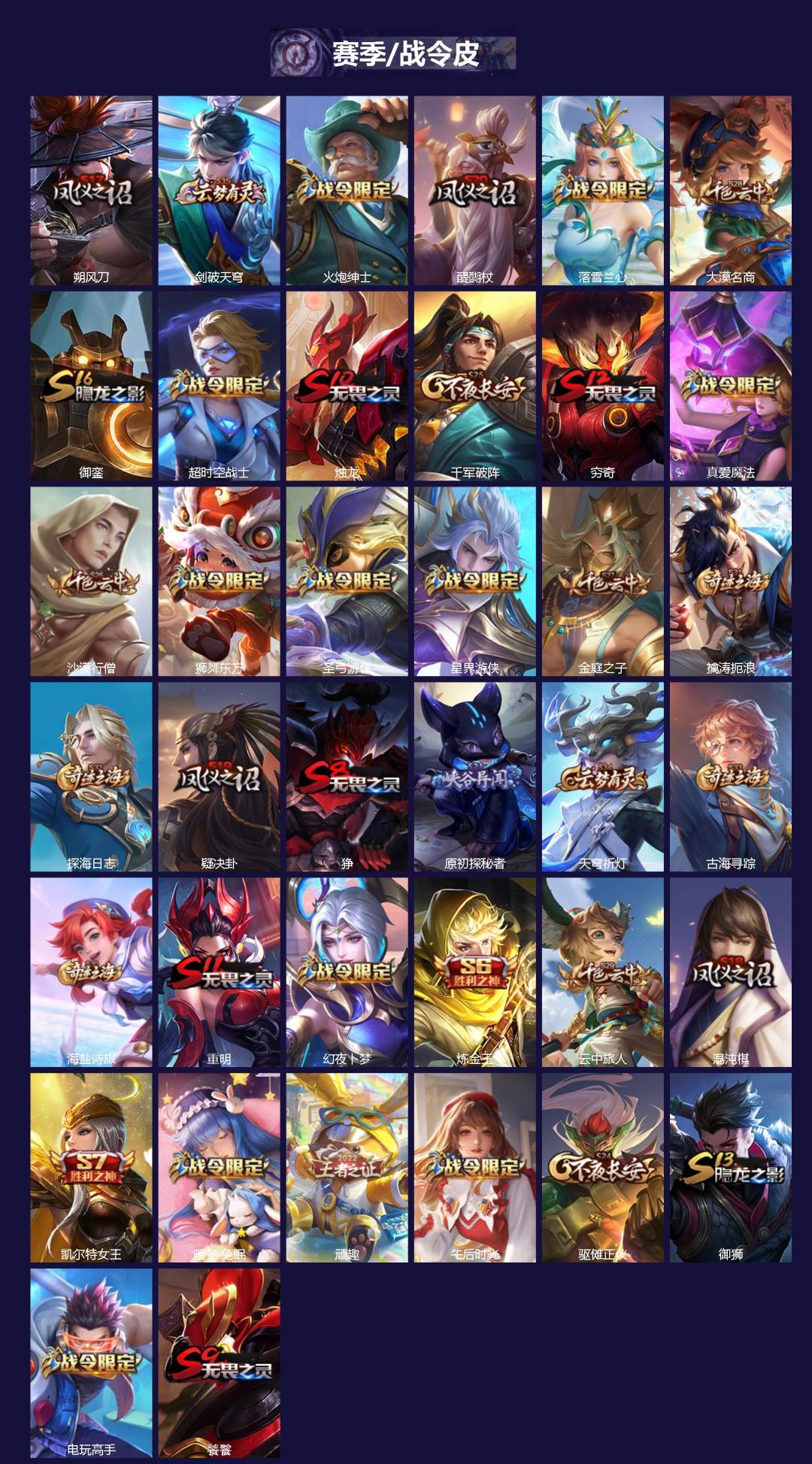 WZQM3390414王者荣耀账号详情图3