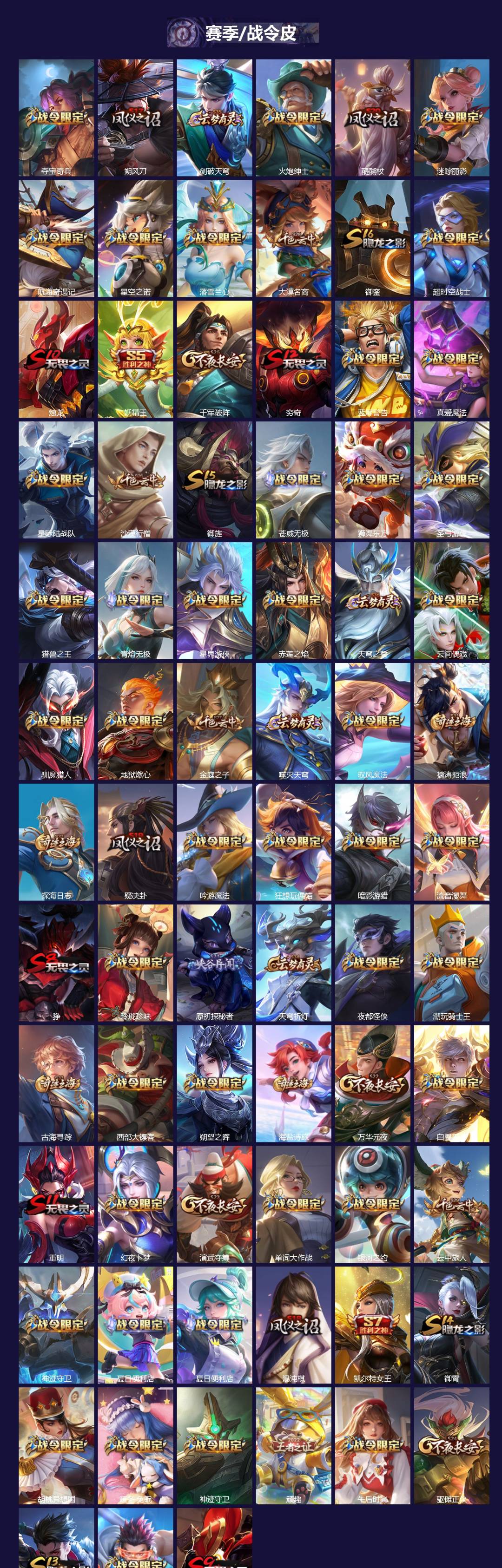 WZQM3390416王者荣耀账号详情图5