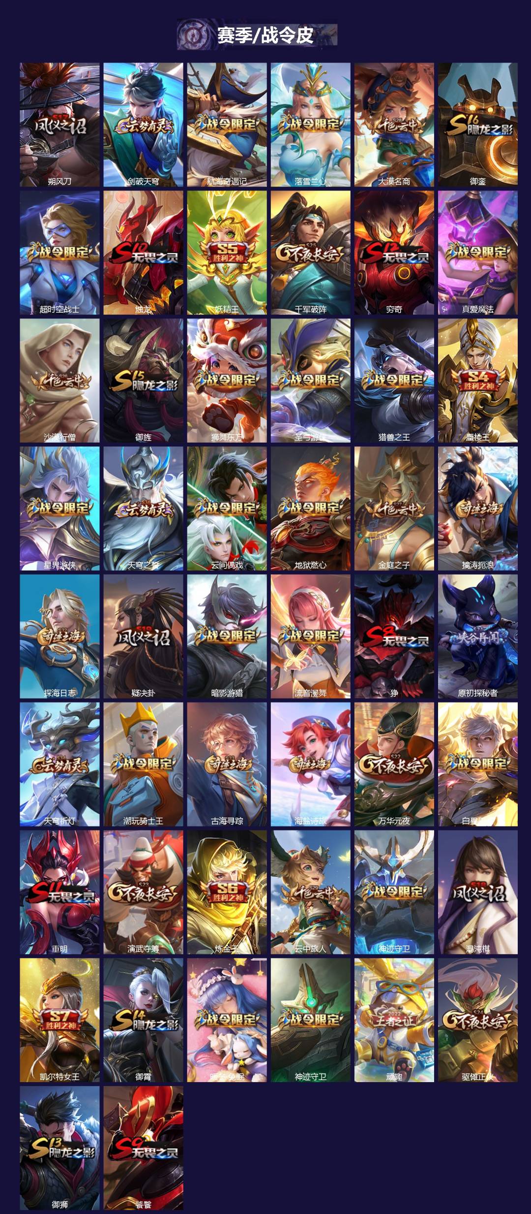 WZCMW3389285王者荣耀账号详情图2