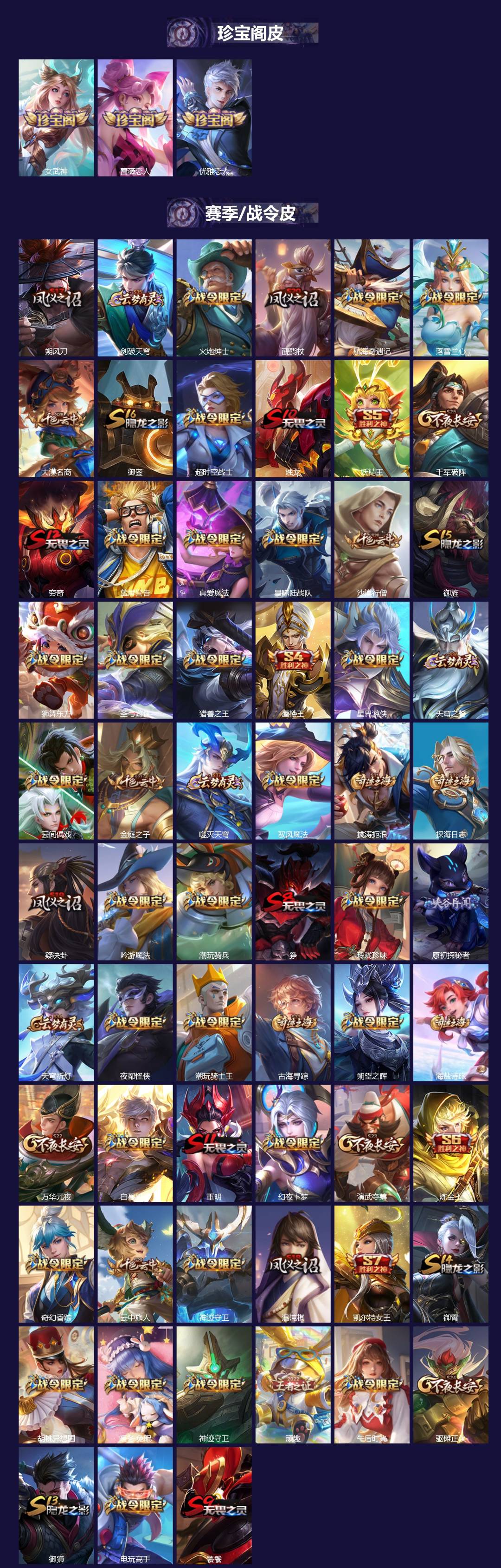 WZCMW3390408王者荣耀账号详情图2