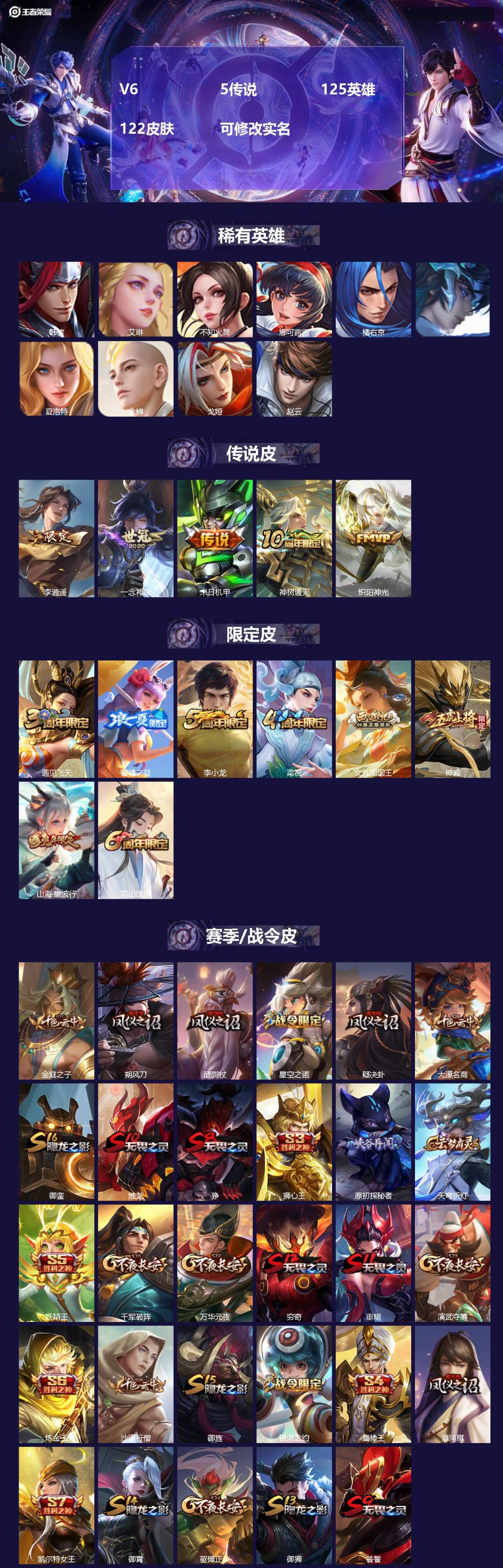 王者荣耀账号苹果QQV6 5传说 125英雄 122皮肤 可修改实名 
【稀有英雄】:大司命,韩信(韩跳跳),夏洛特(夏