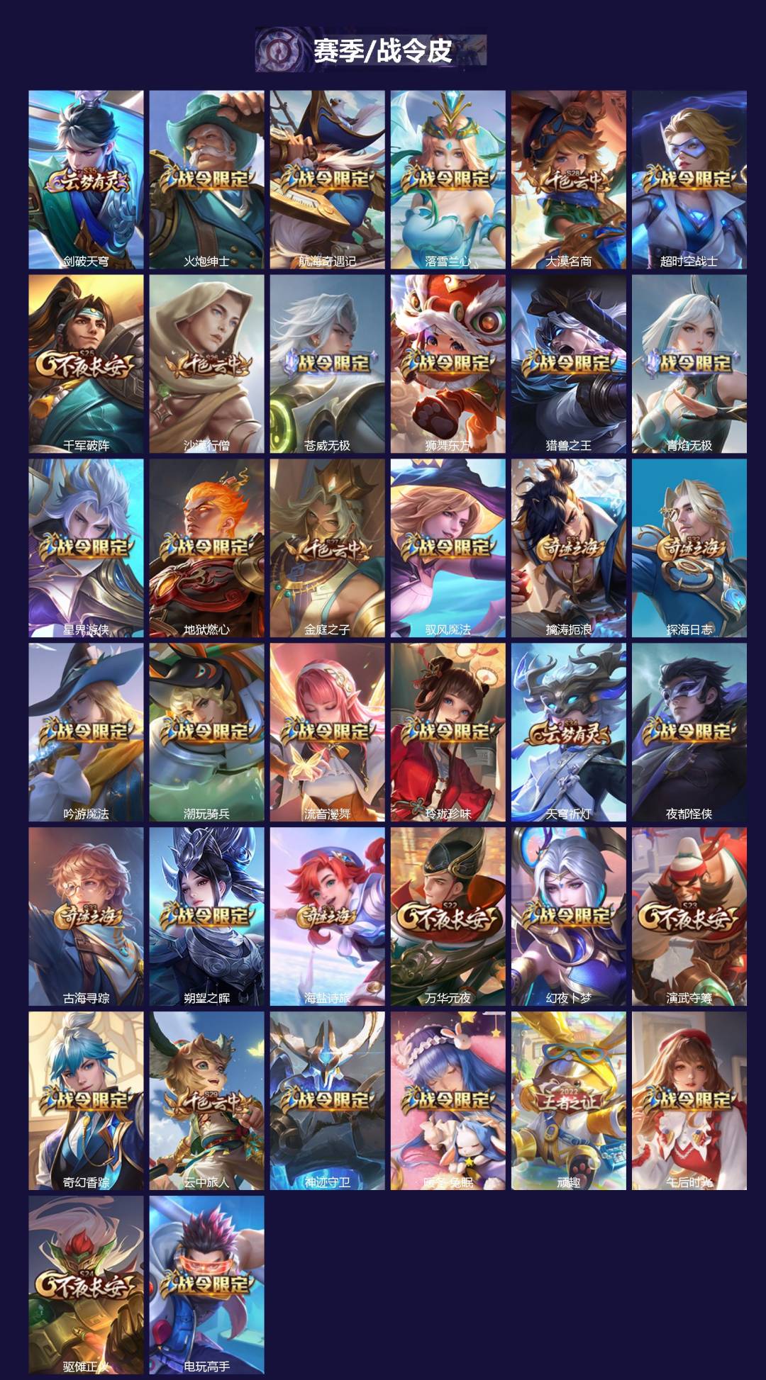 WZQM3390691王者荣耀账号详情图3