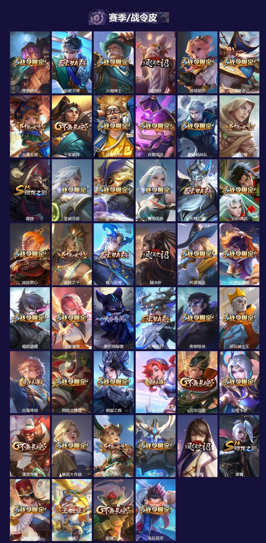 WZCMW3390750王者荣耀账号详情图2