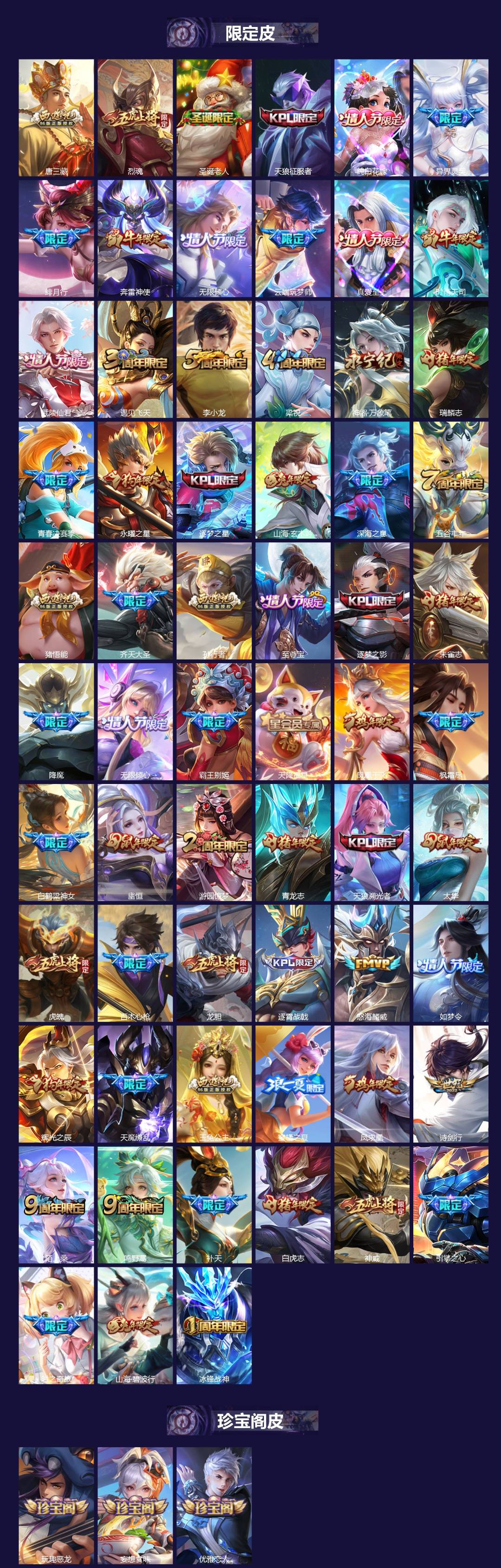 WZQM3390950王者荣耀账号详情图4