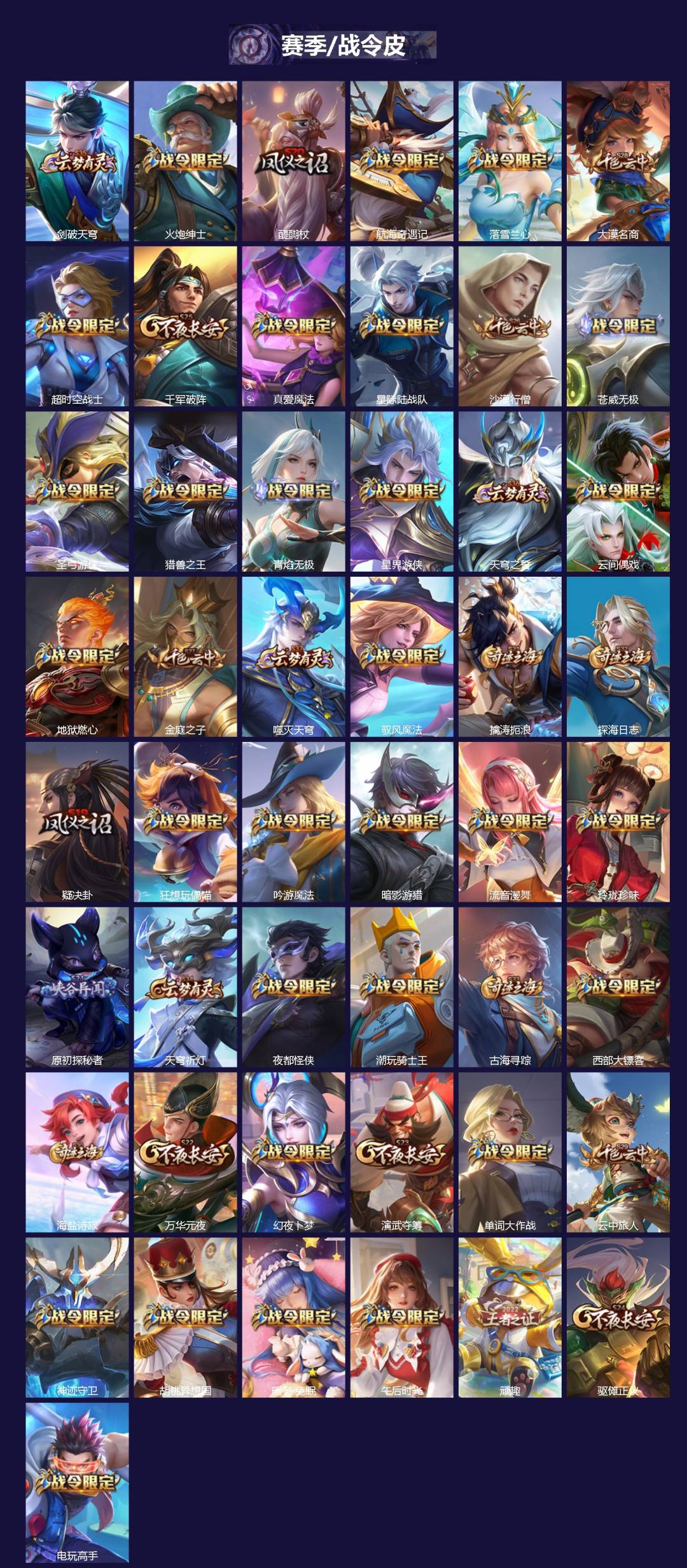 WZQM3391870王者荣耀账号详情图4