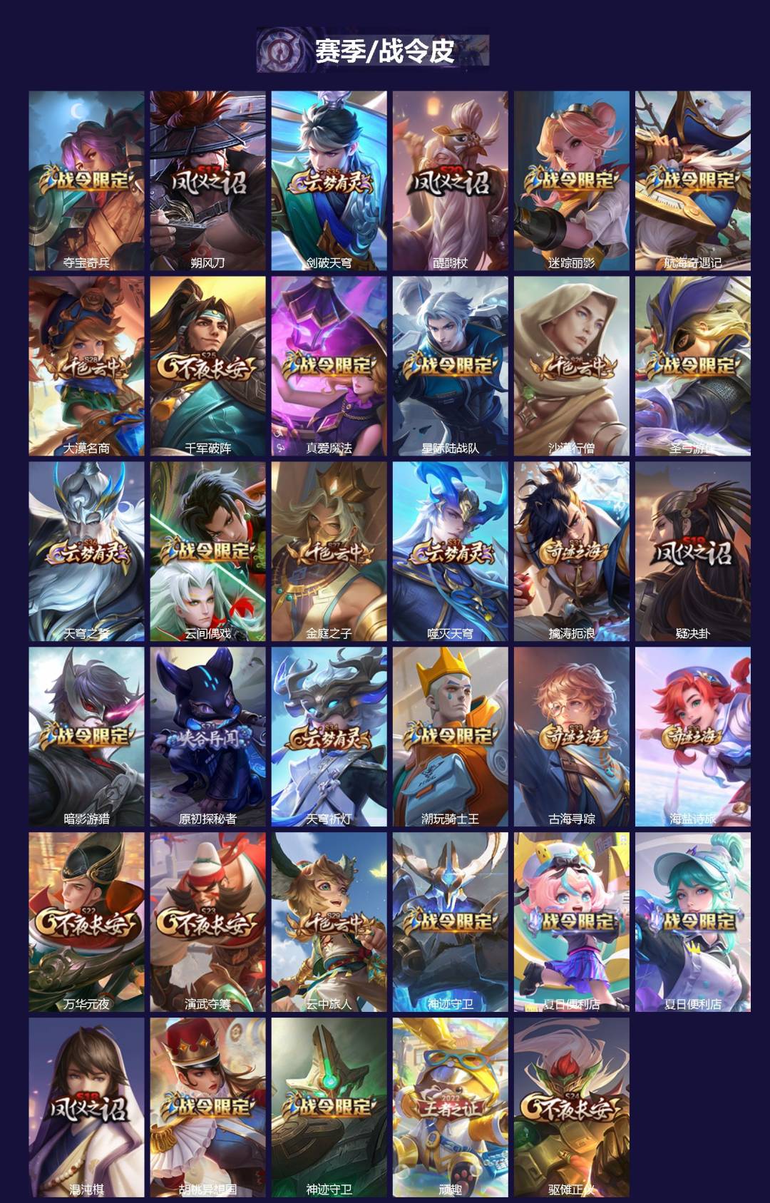 WZQM3392538王者荣耀账号详情图4