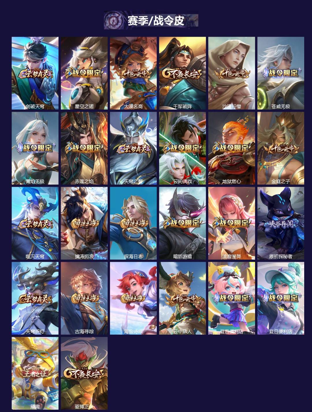 WZCMW3392777王者荣耀账号详情图2