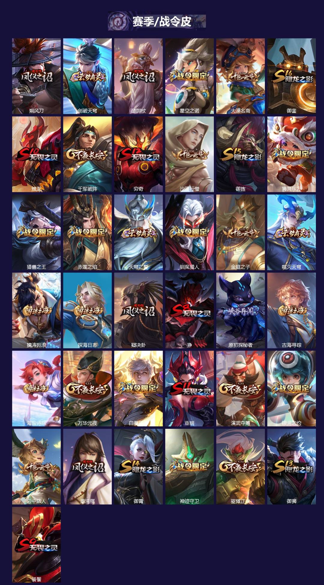 WZQM3392797王者荣耀账号详情图3