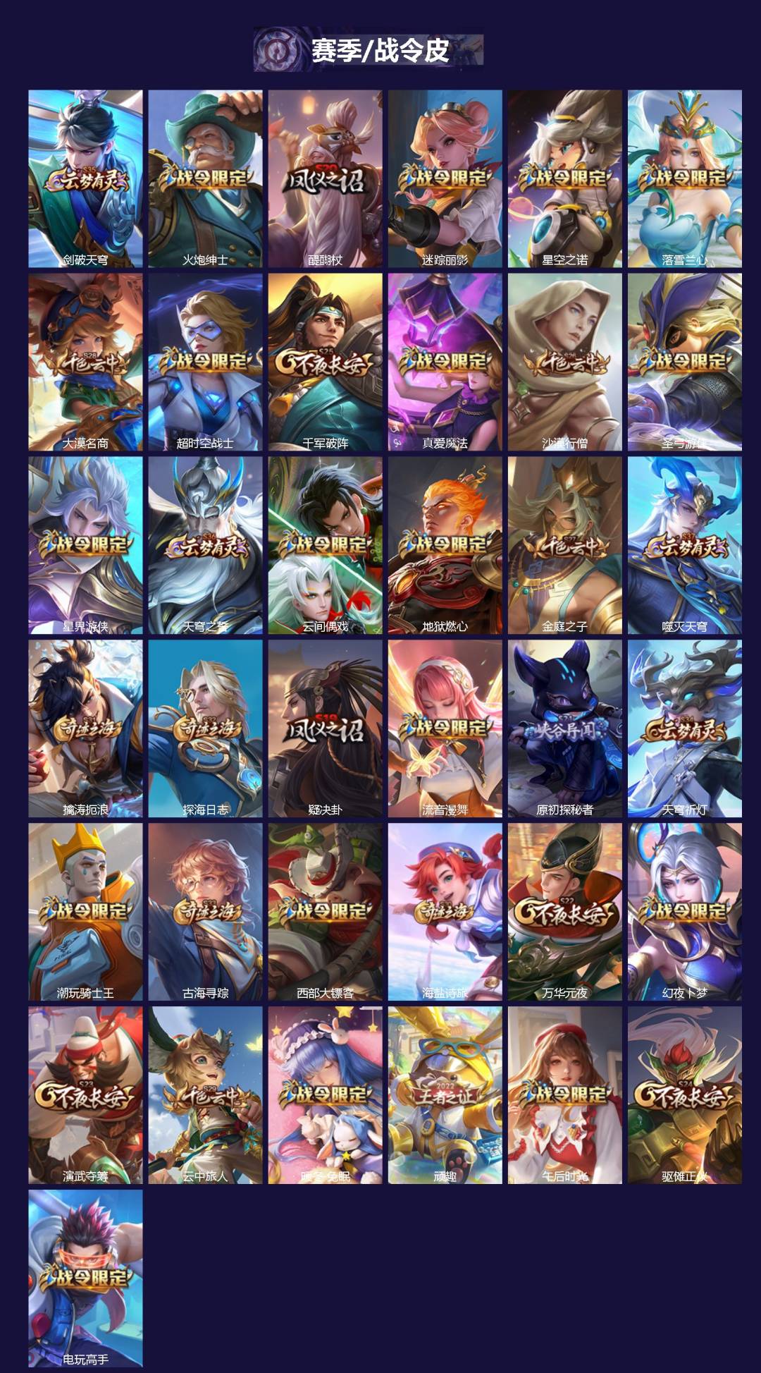 WZQM3393710王者荣耀账号详情图3