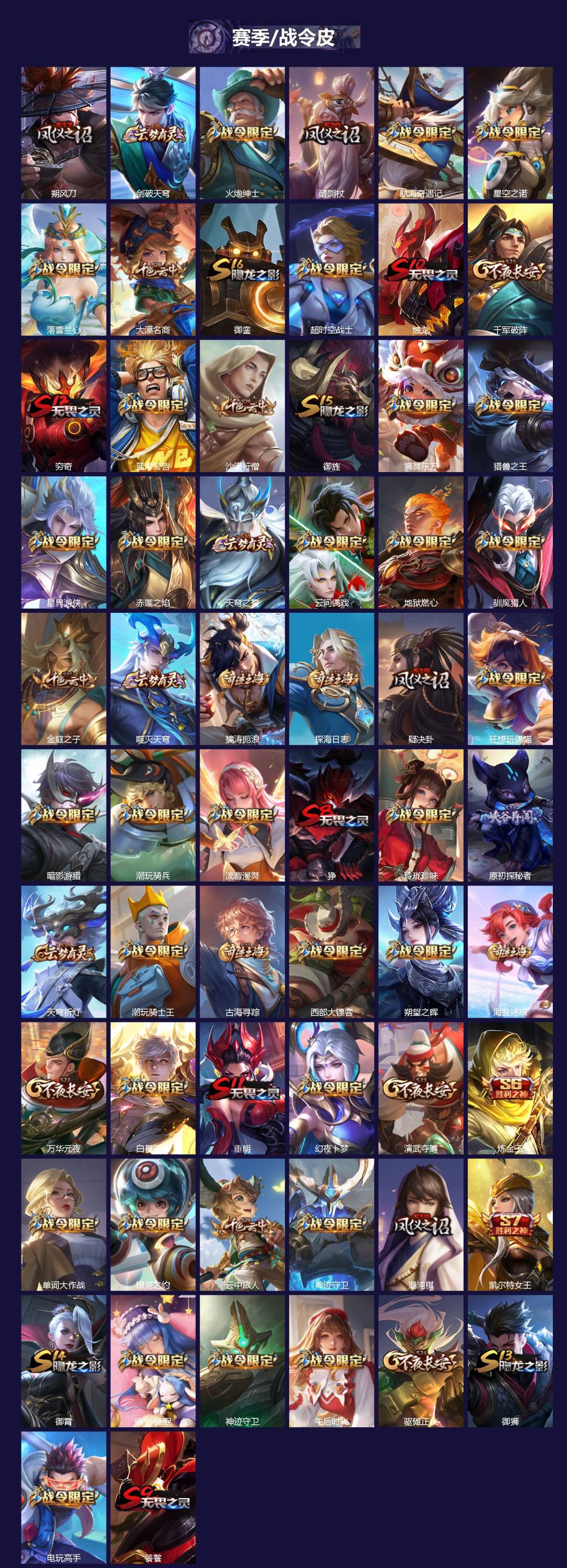 WZCMW3393756王者荣耀账号详情图4