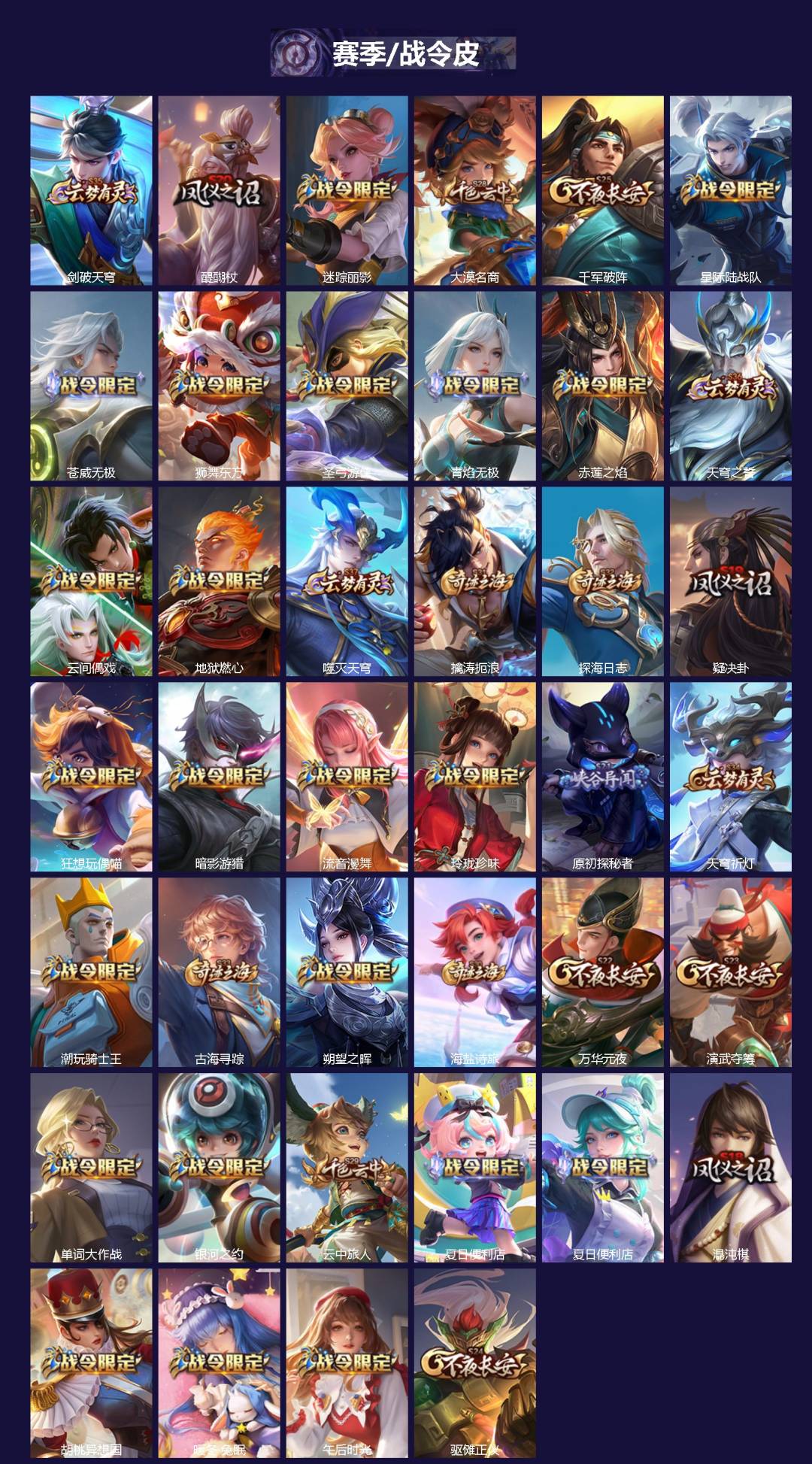 WZQM3394143王者荣耀账号详情图5