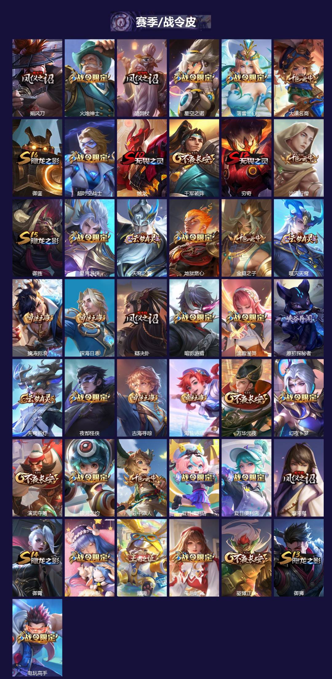 WZQM3394571王者荣耀账号详情图3