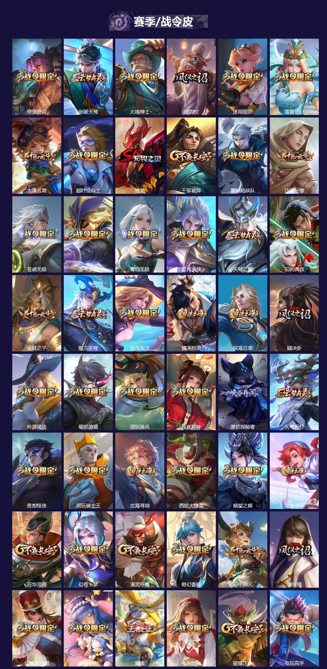 WZQM3394615王者荣耀账号详情图4