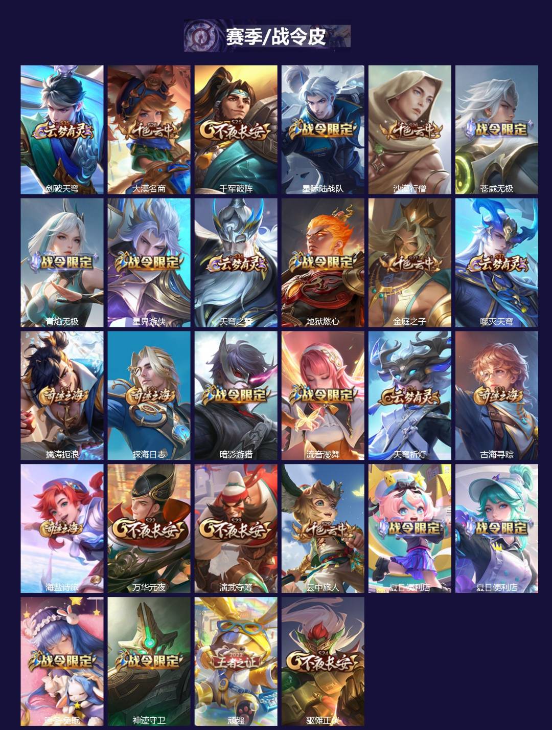 WZCMW3394983王者荣耀账号详情图2