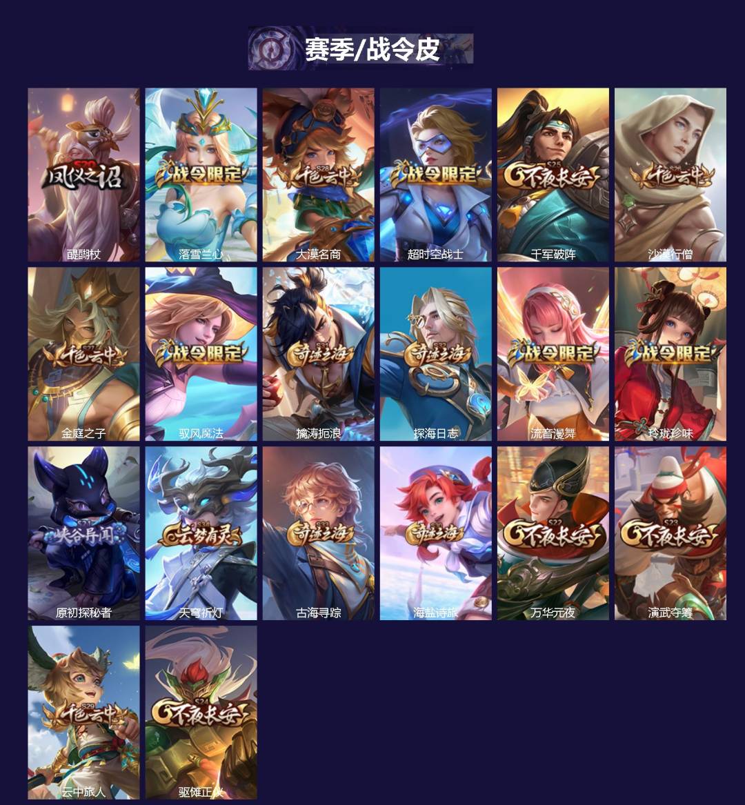 WZCMW3395029王者荣耀账号详情图2