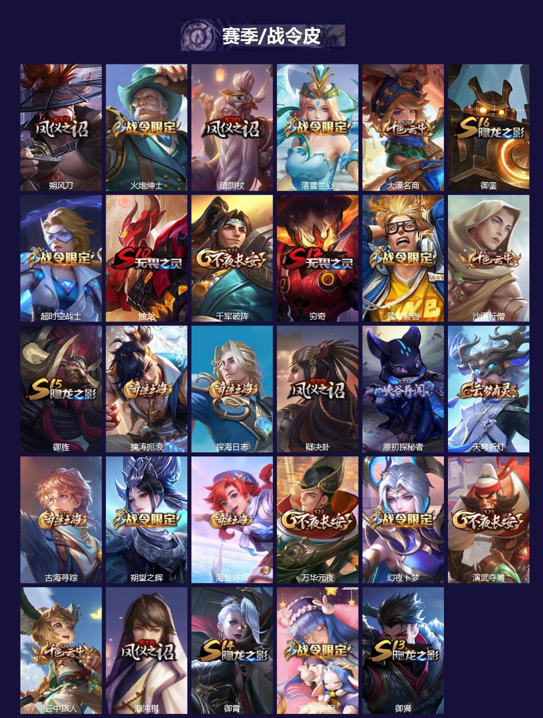 WZQM3395309王者荣耀账号详情图3