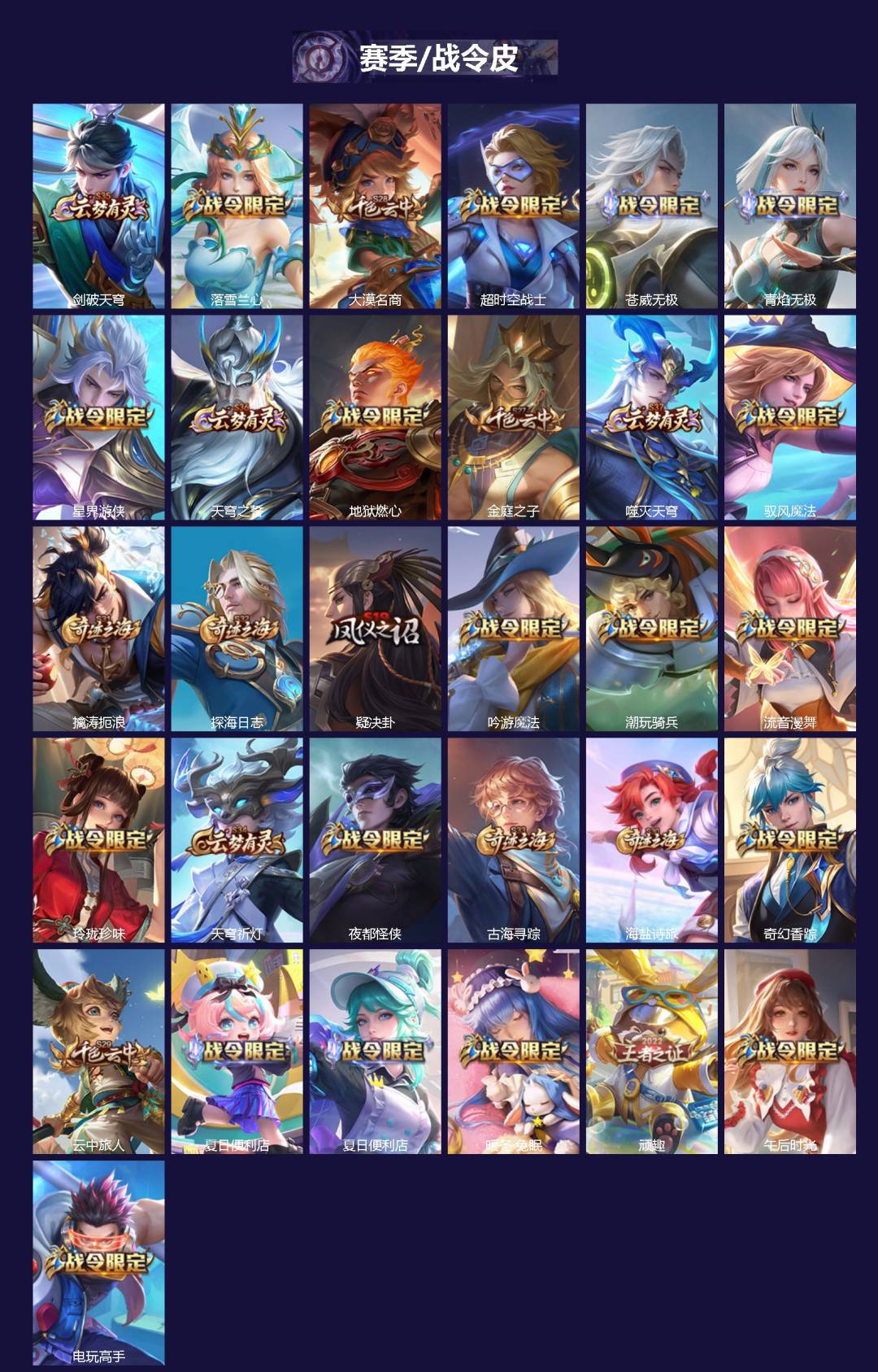 WZCMW3401682王者荣耀账号详情图2