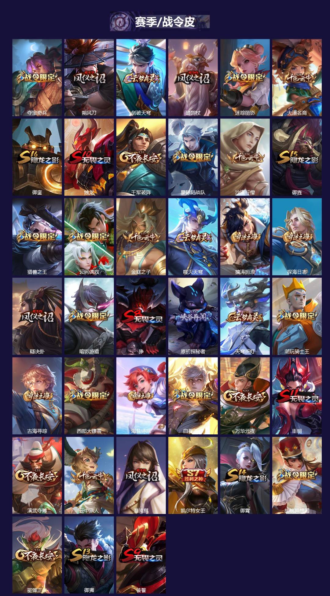 WZCMW3401666王者荣耀账号详情图2