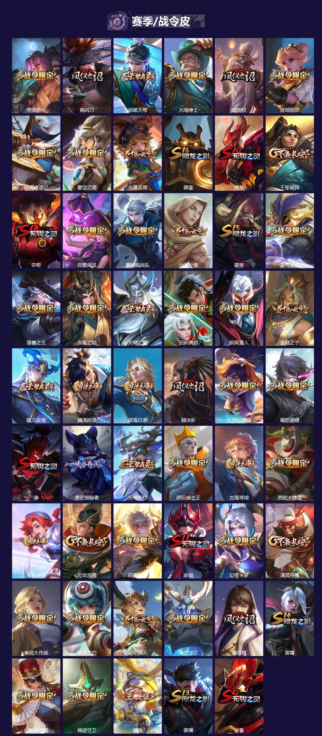 WZQM3396549王者荣耀账号详情图3