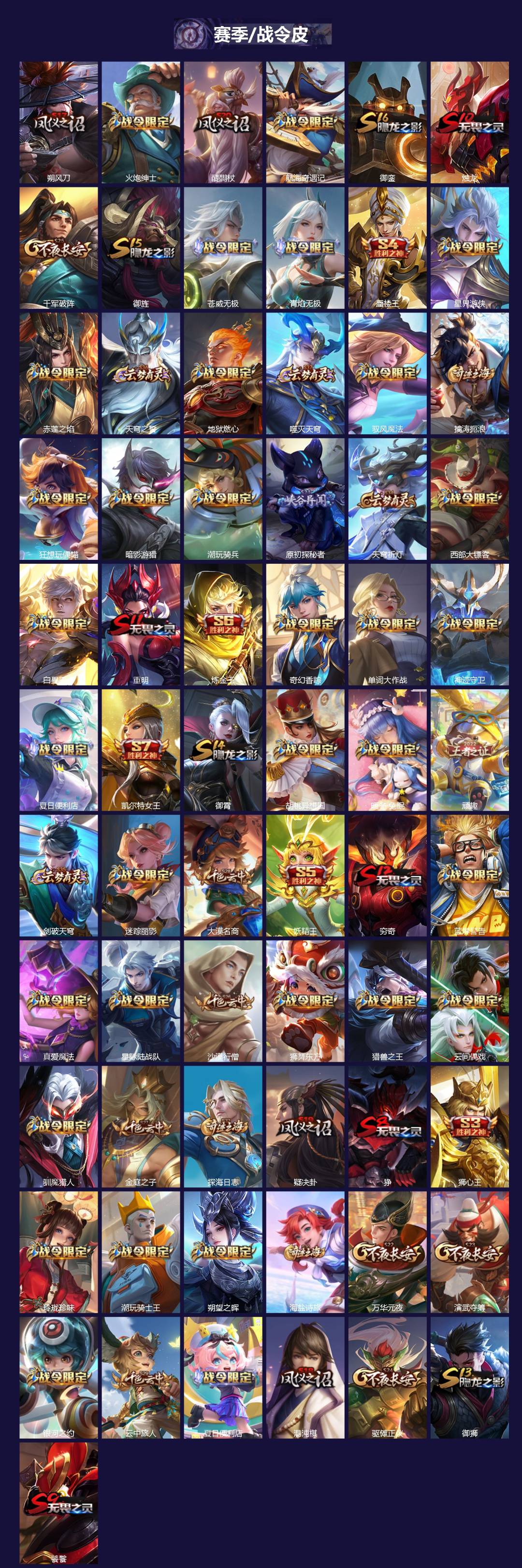 WZQM3396635王者荣耀账号详情图7