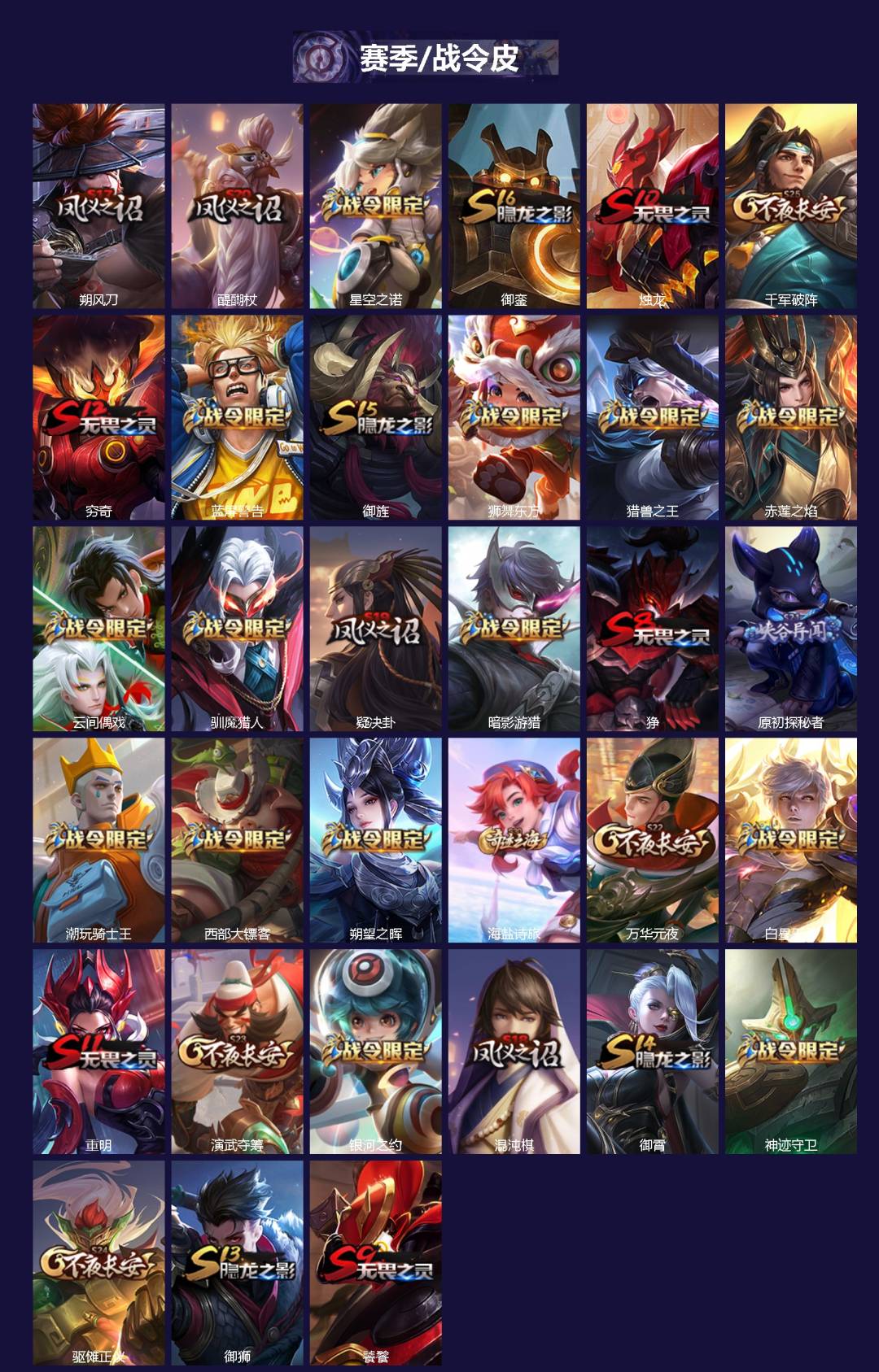 WZQM3396695王者荣耀账号详情图4