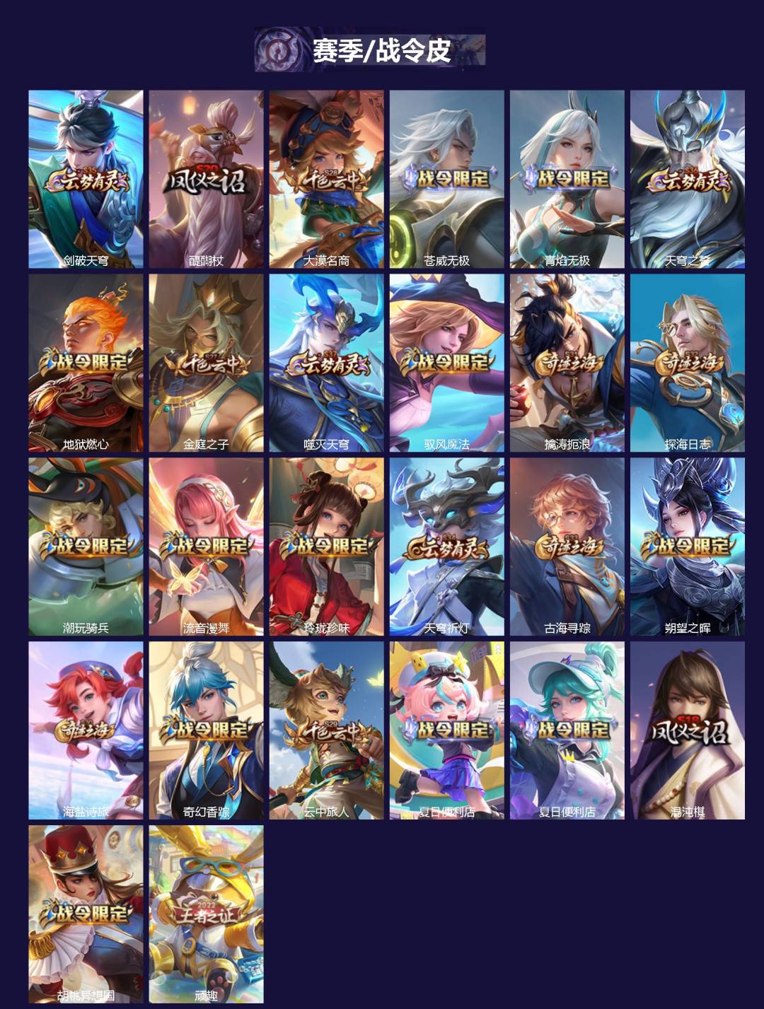 WZCMW3401751王者荣耀账号详情图2