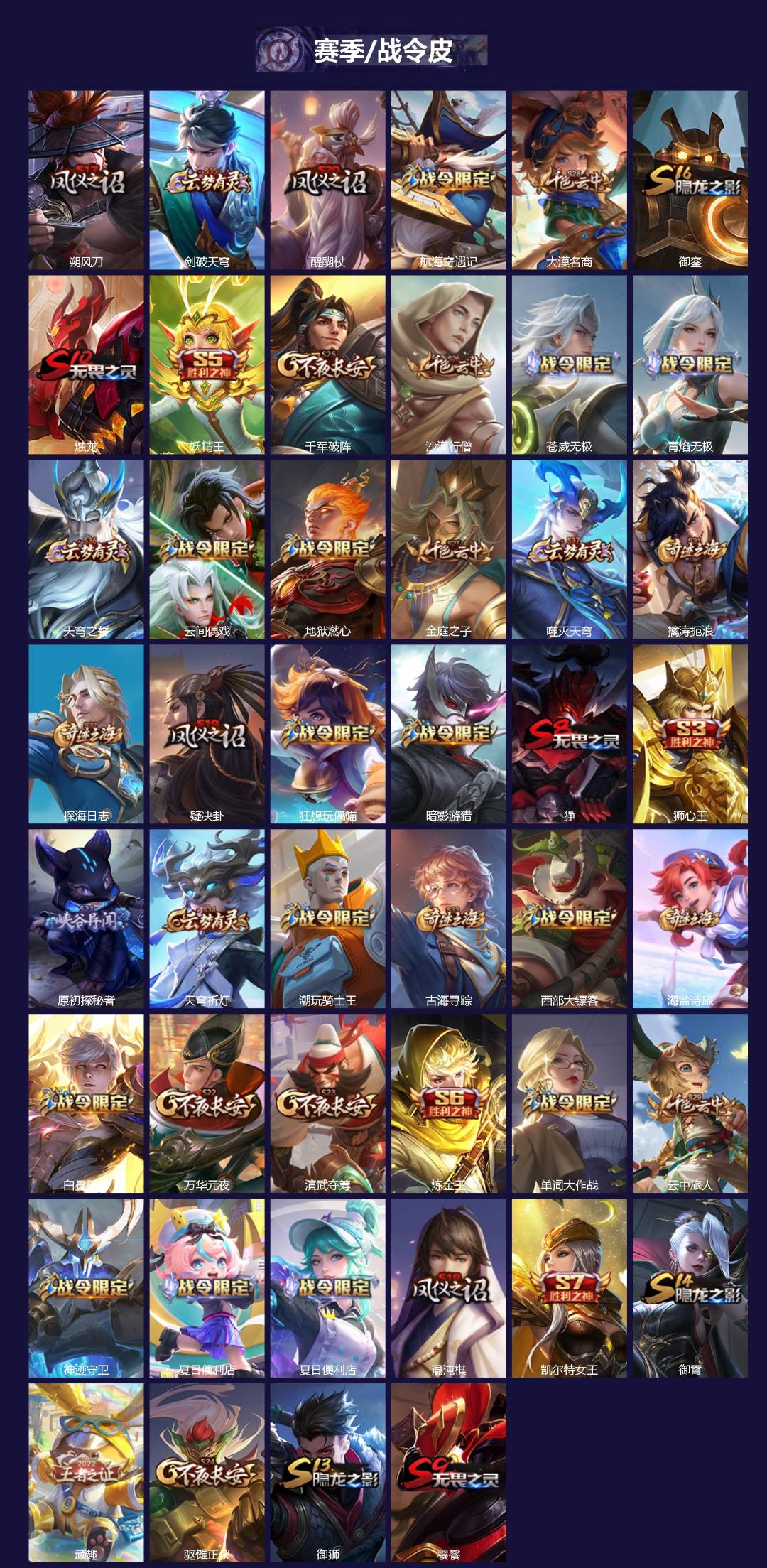 WZQM3397793王者荣耀账号详情图4