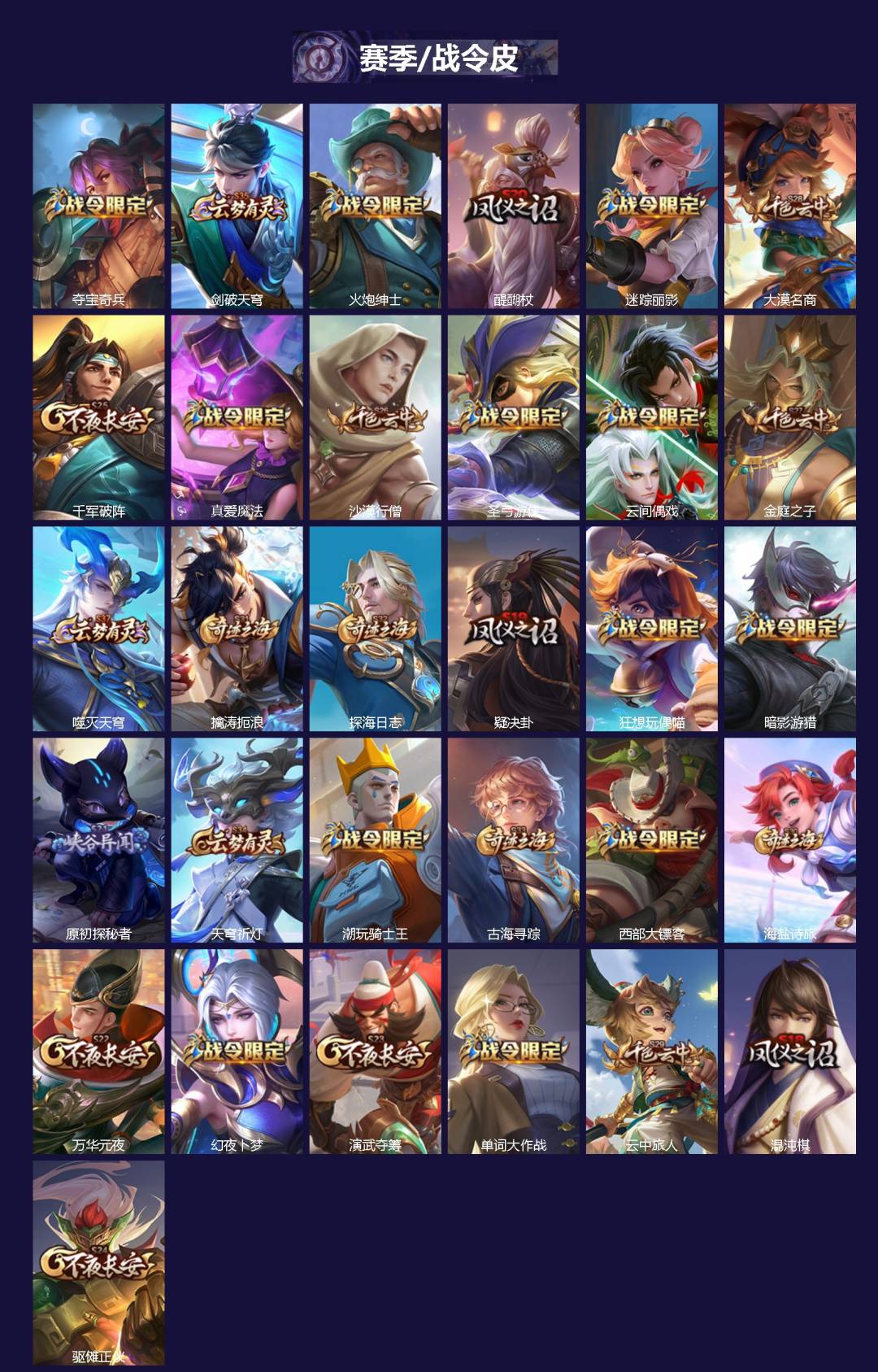 WZQM3397831王者荣耀账号详情图3