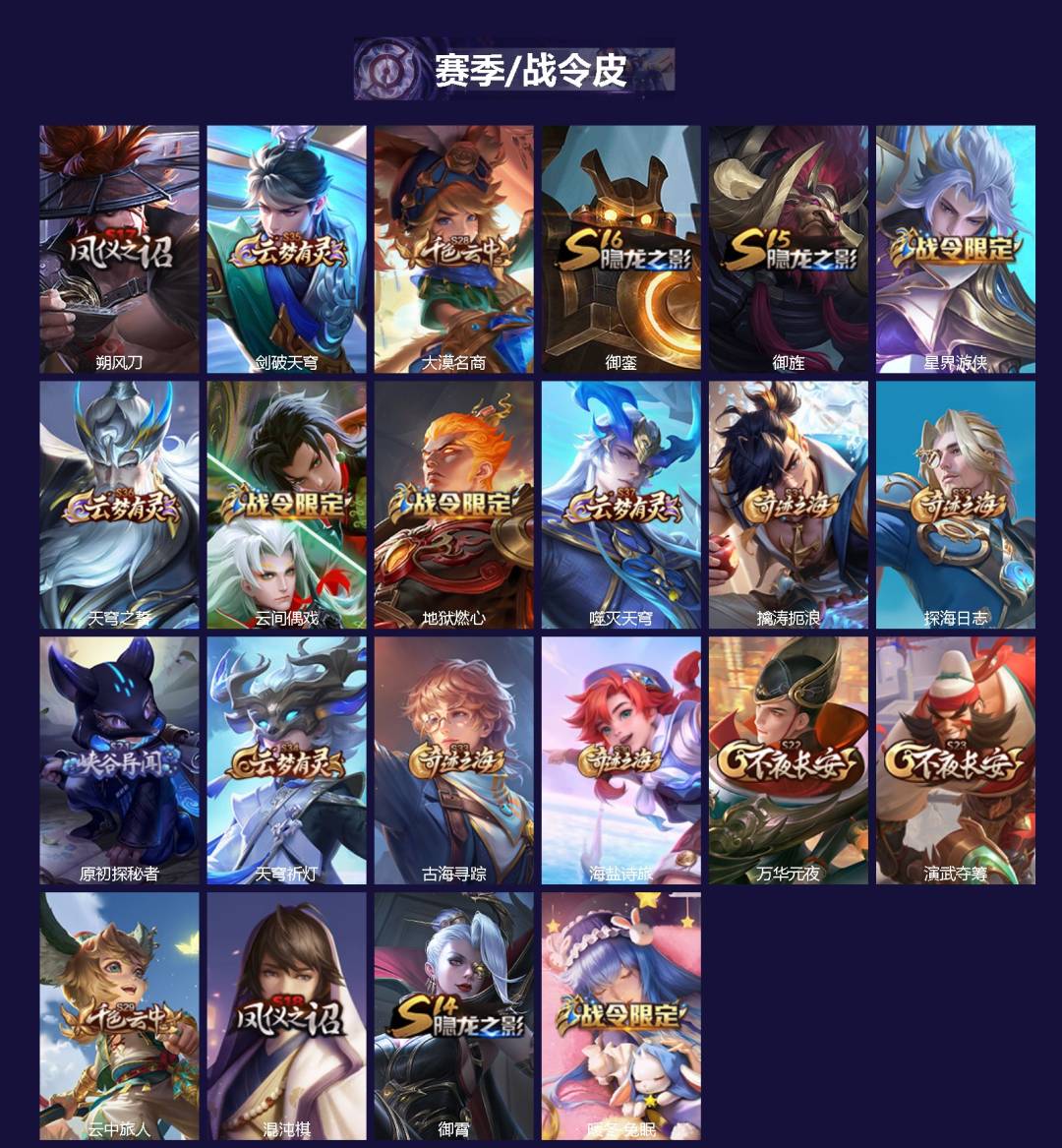 WZCMW3401951王者荣耀账号详情图2