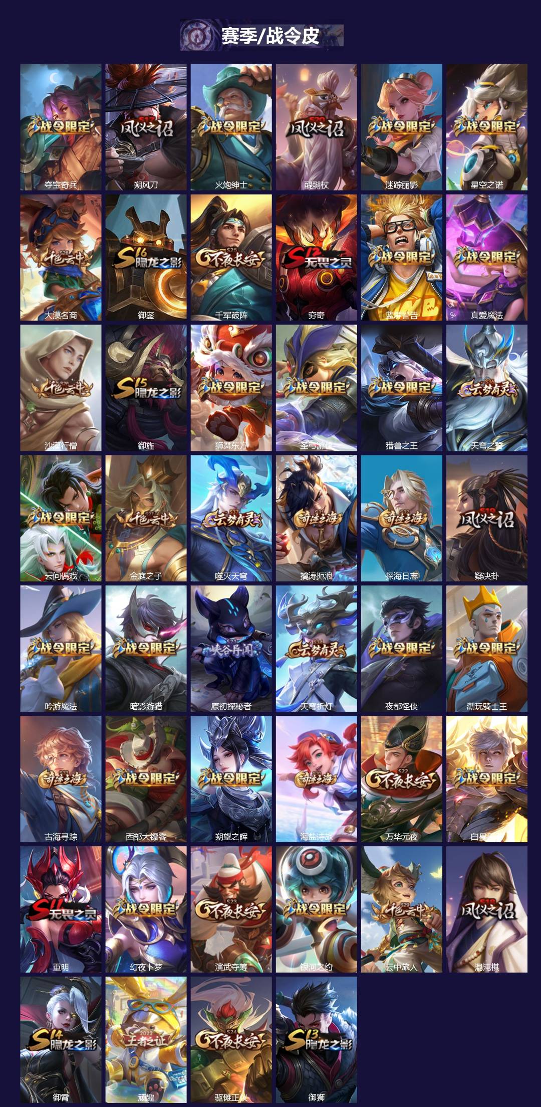 WZCMW3401942王者荣耀账号详情图2