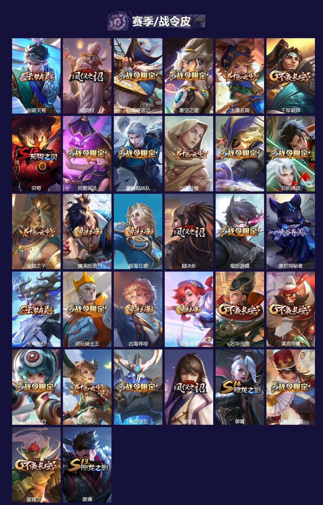 WZQM3398105王者荣耀账号详情图3