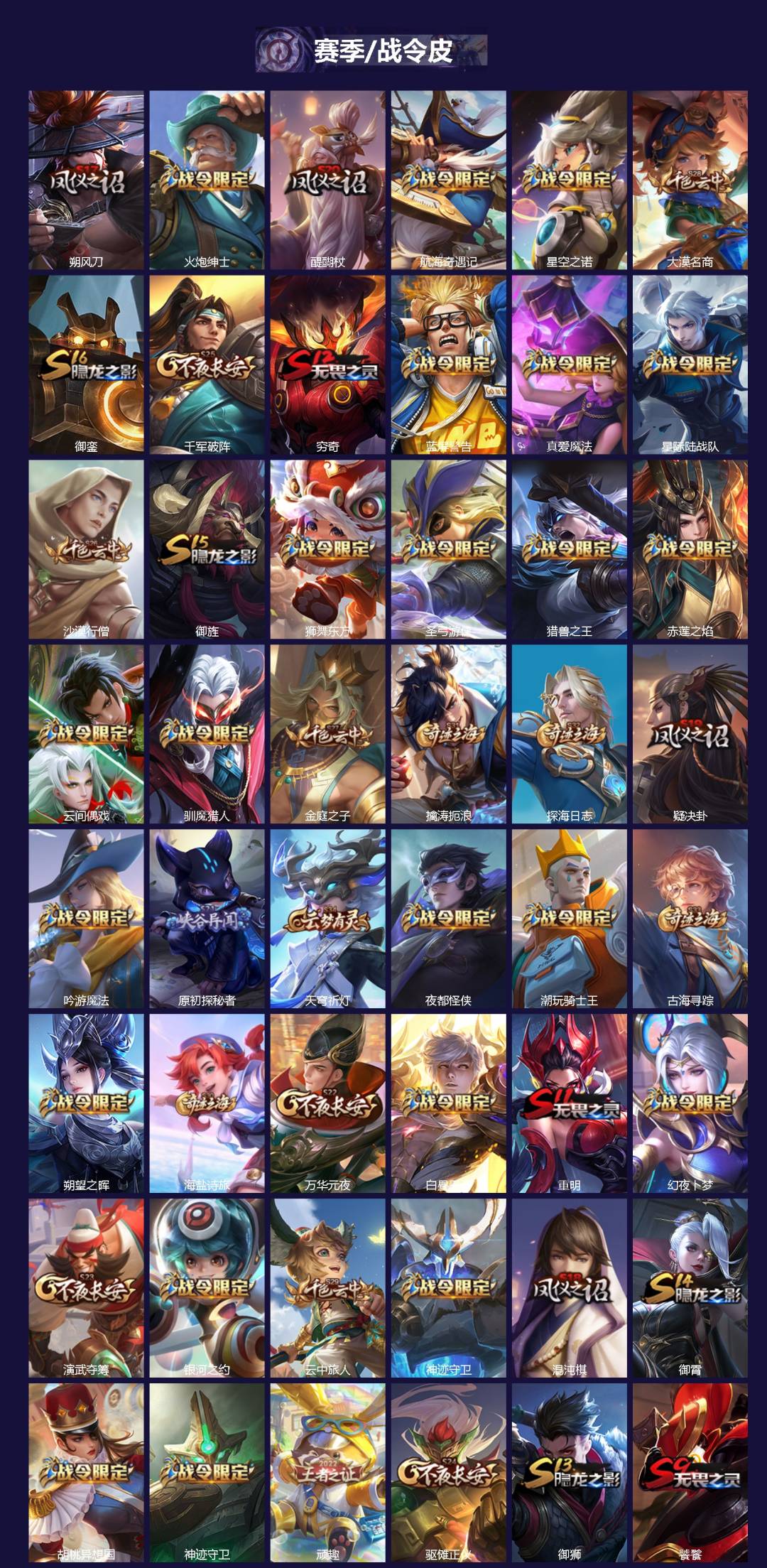 WZCMW3401796王者荣耀账号详情图2