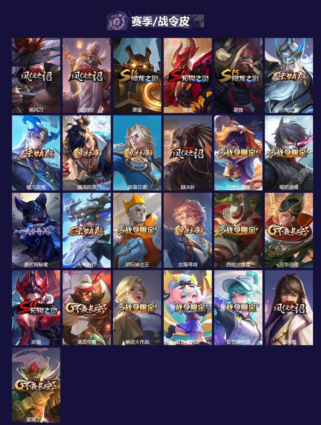 WZQM3398320王者荣耀账号详情图3