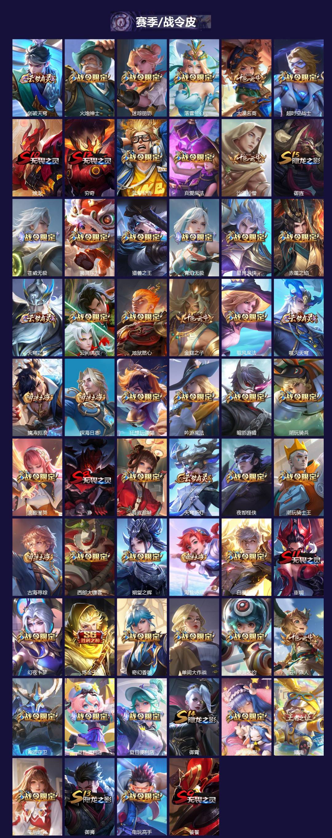 WZQM3398509王者荣耀账号详情图5