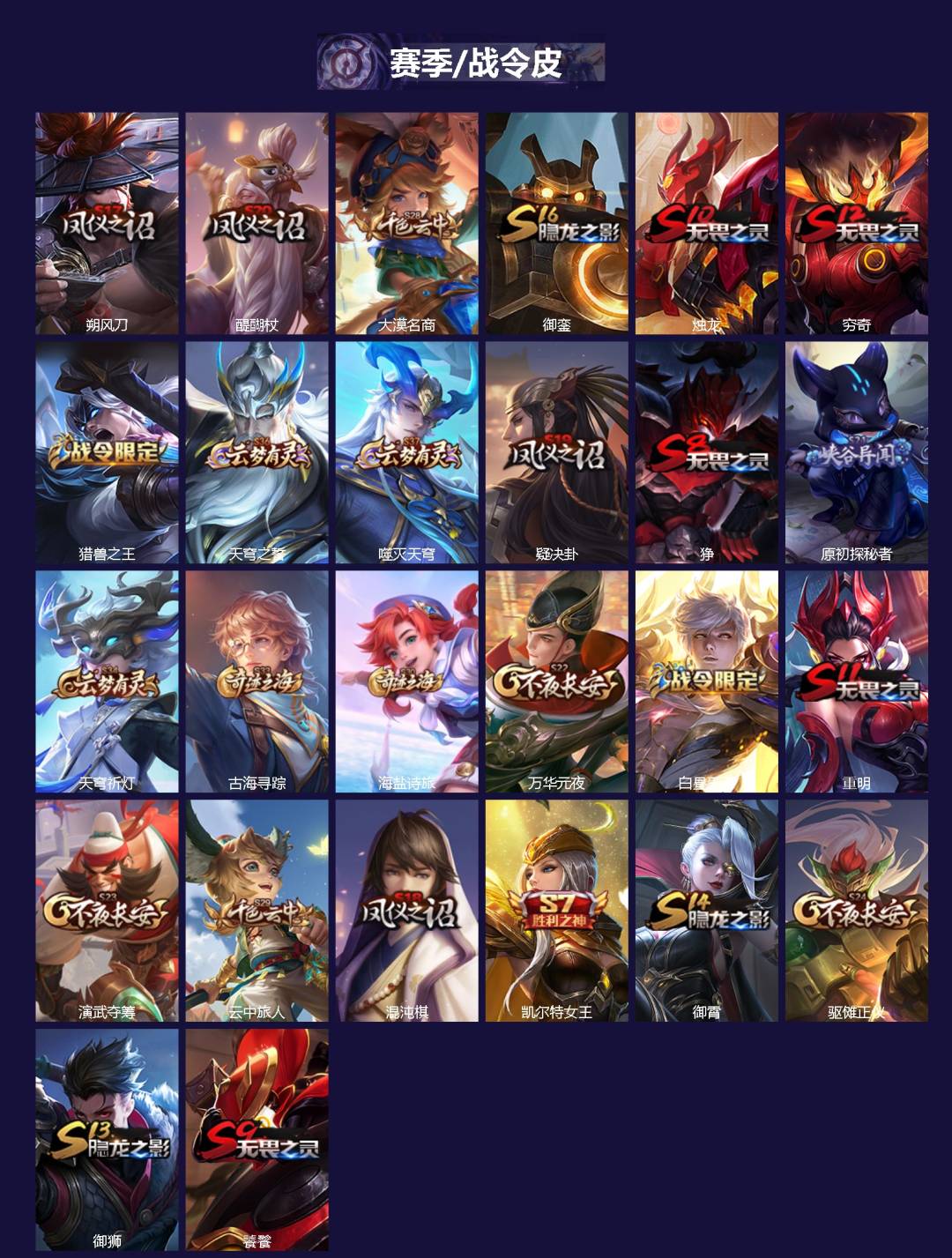 WZCMW3408130王者荣耀账号详情图2