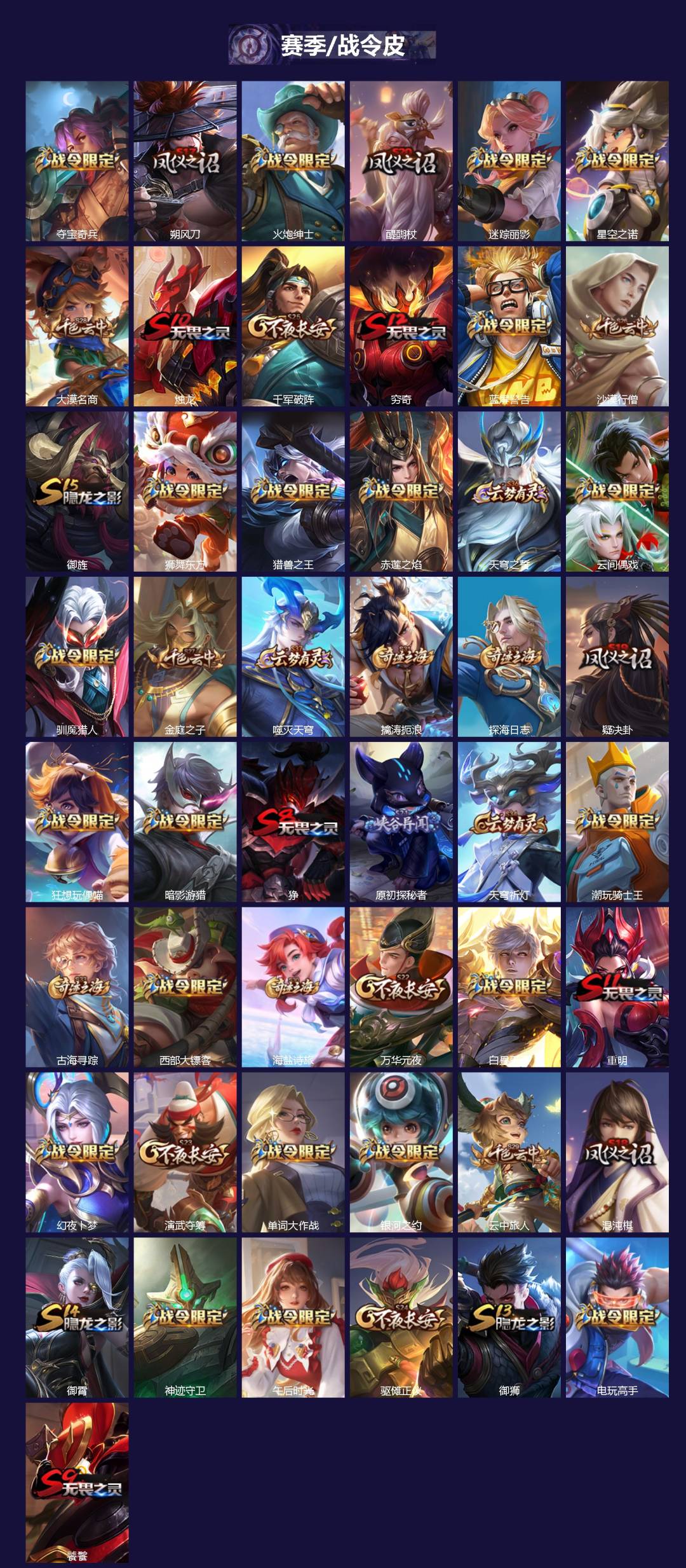 WZCMW3401801王者荣耀账号详情图2