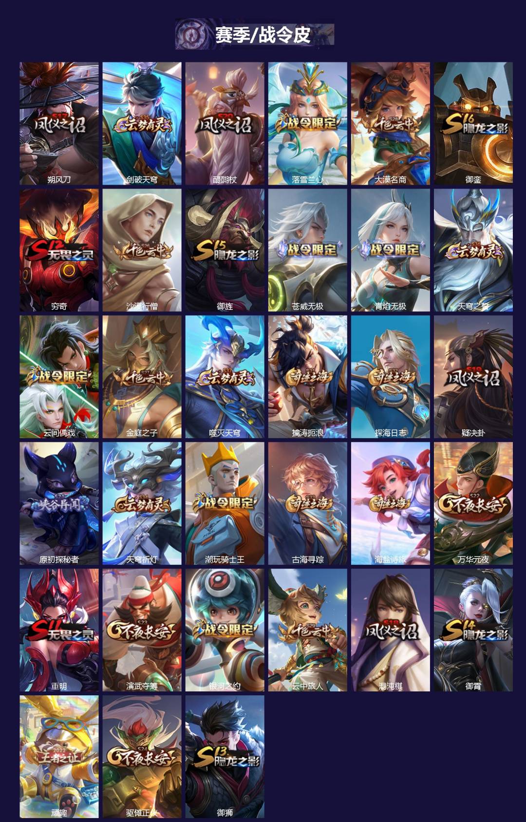 WZQM3400608王者荣耀账号详情图3