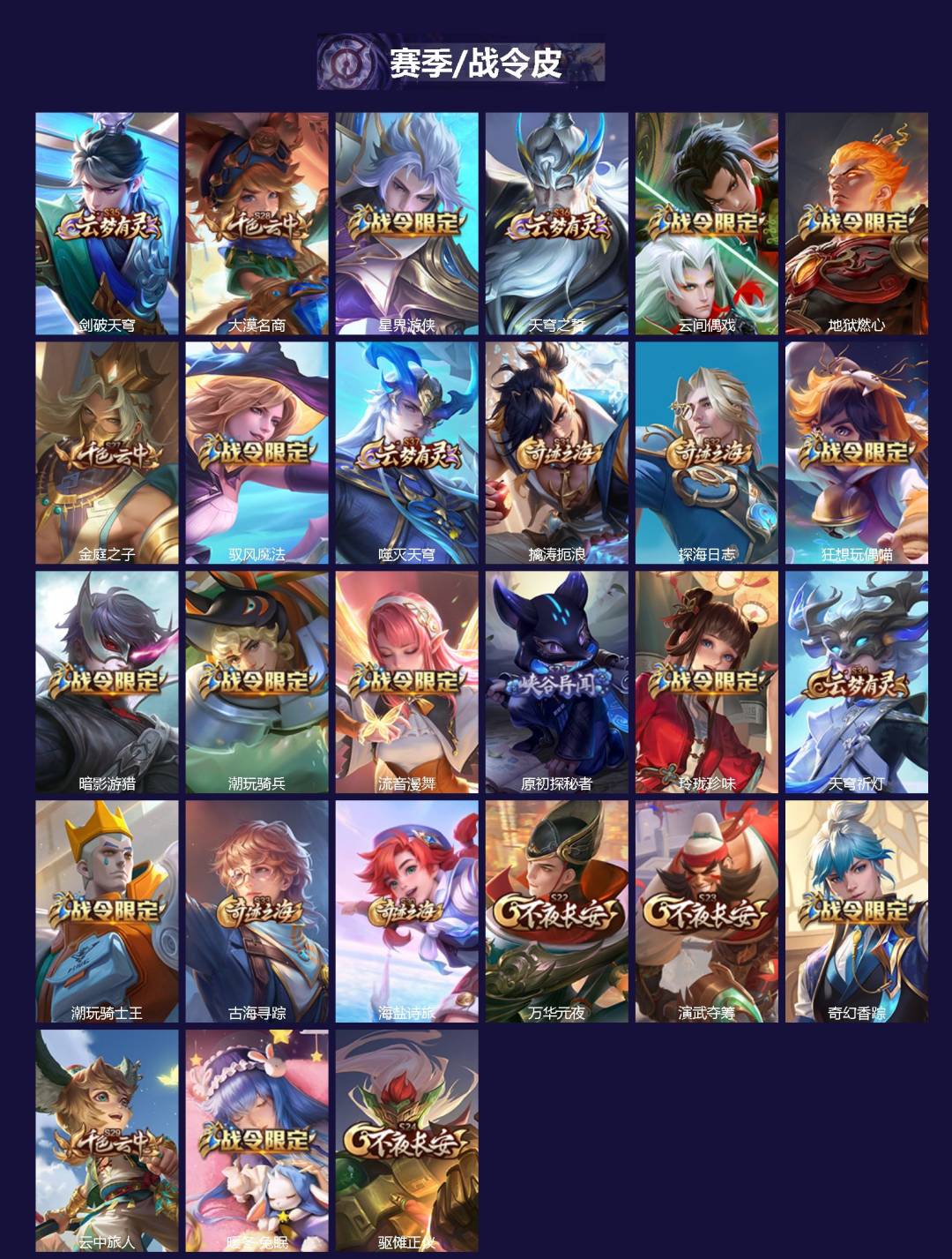 WZQM3400628王者荣耀账号详情图3